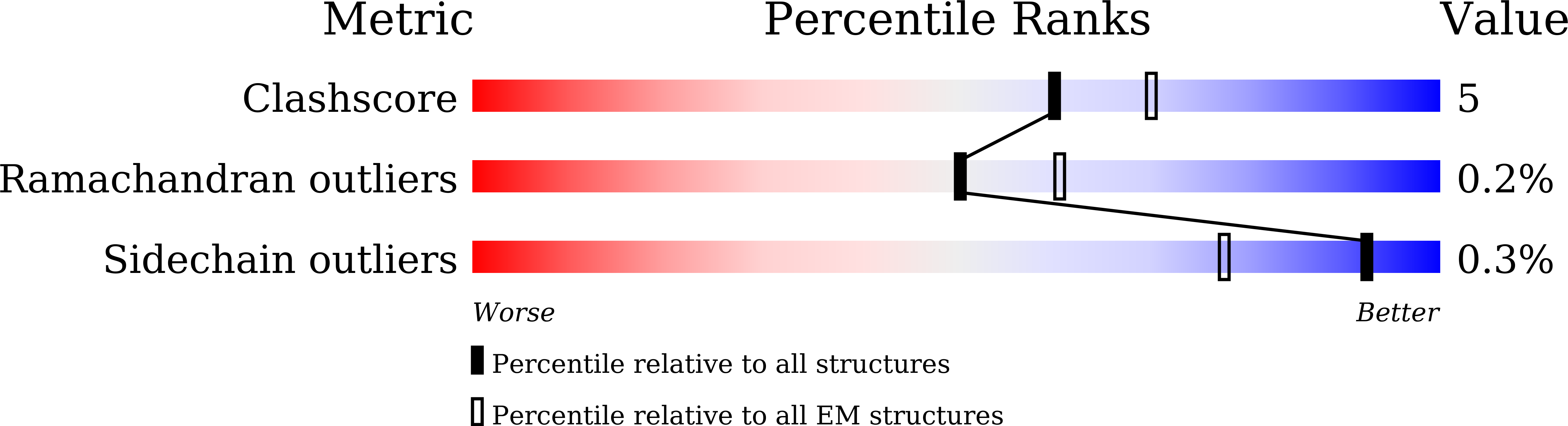 8XSI validation report