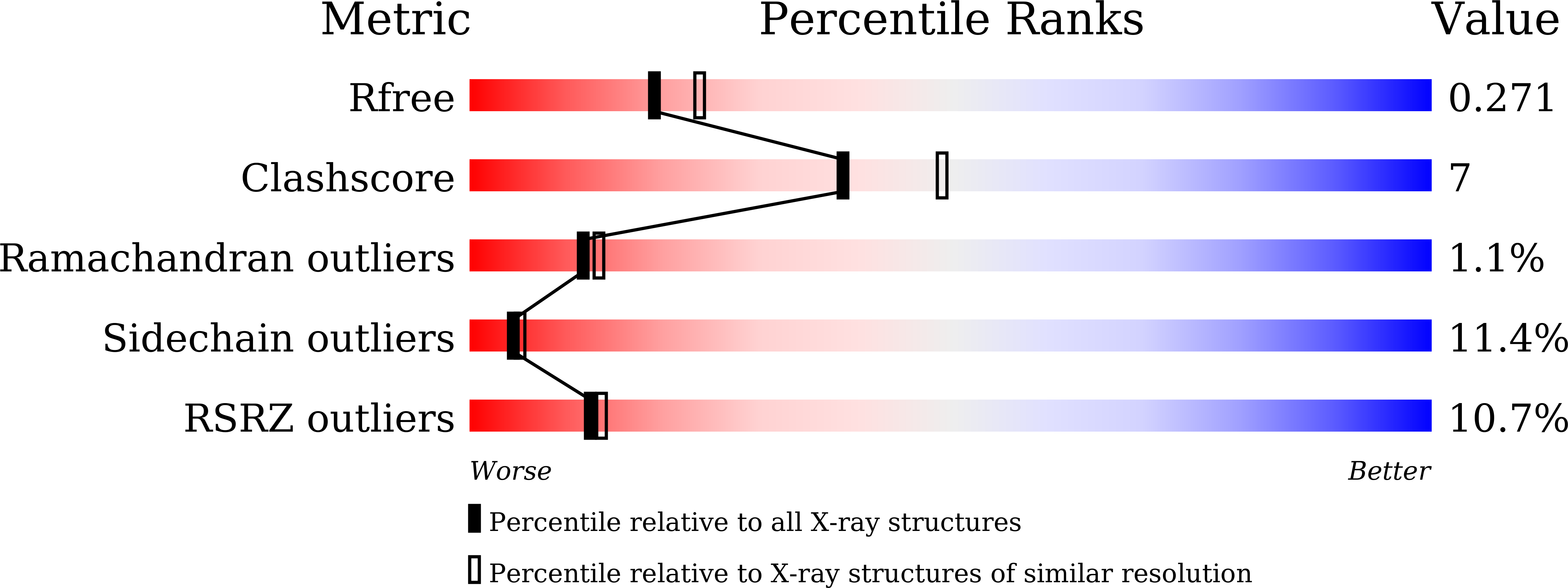 8XU0 validation report