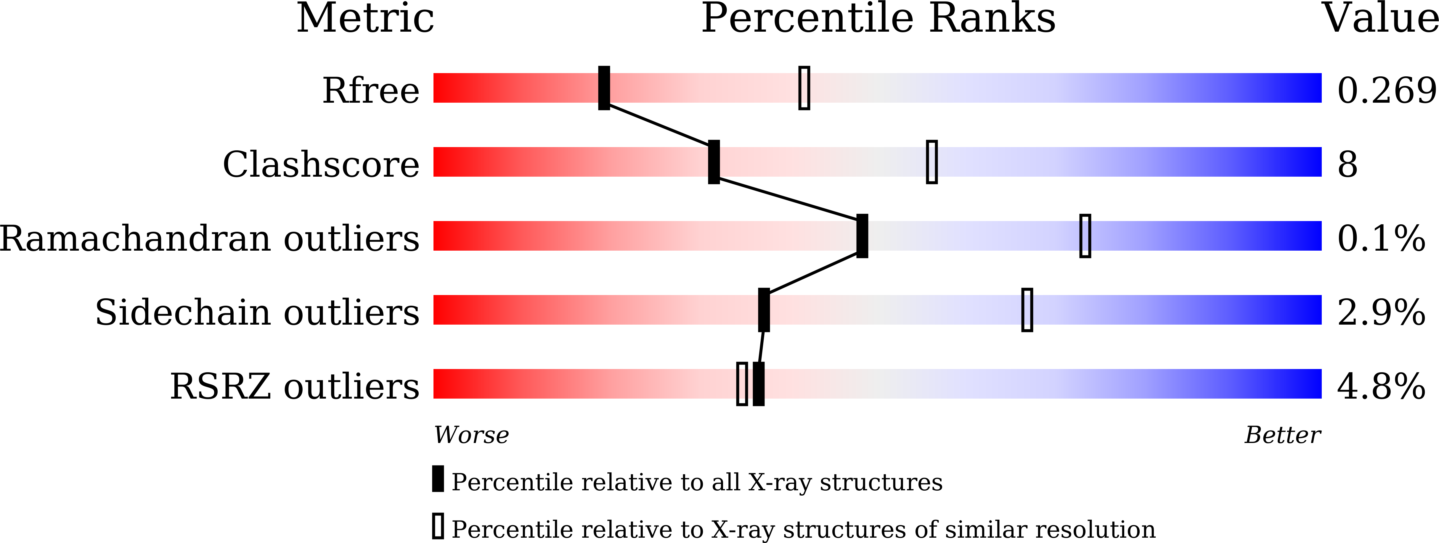 8XUA validation report