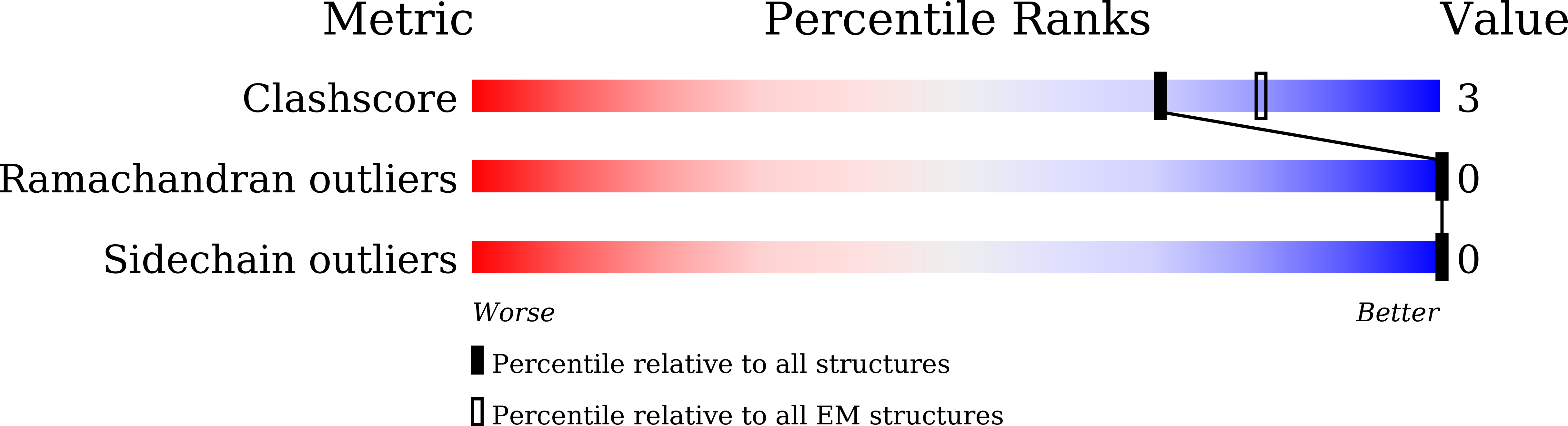 8XV0 validation report