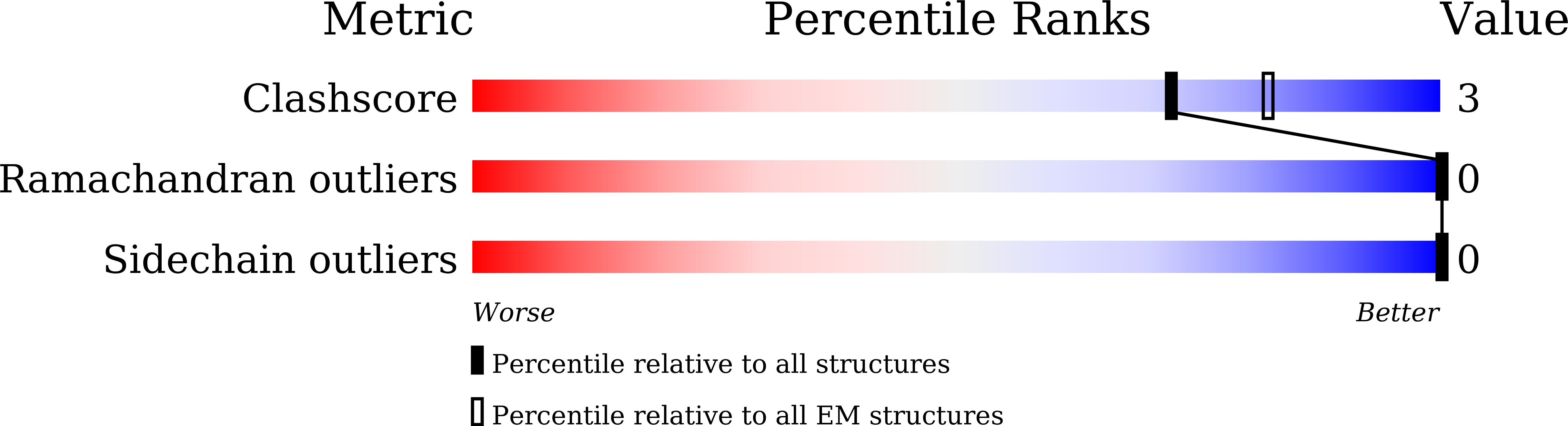 8XV1 validation report