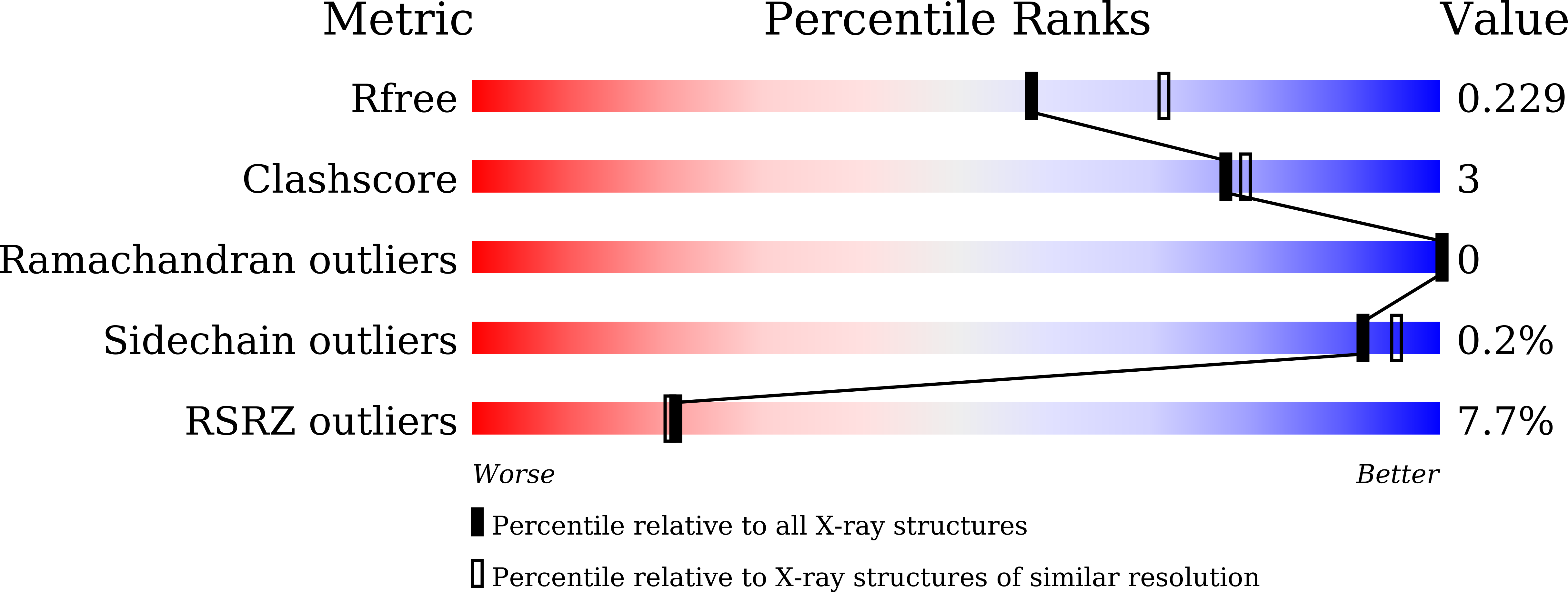 8XV7 validation report