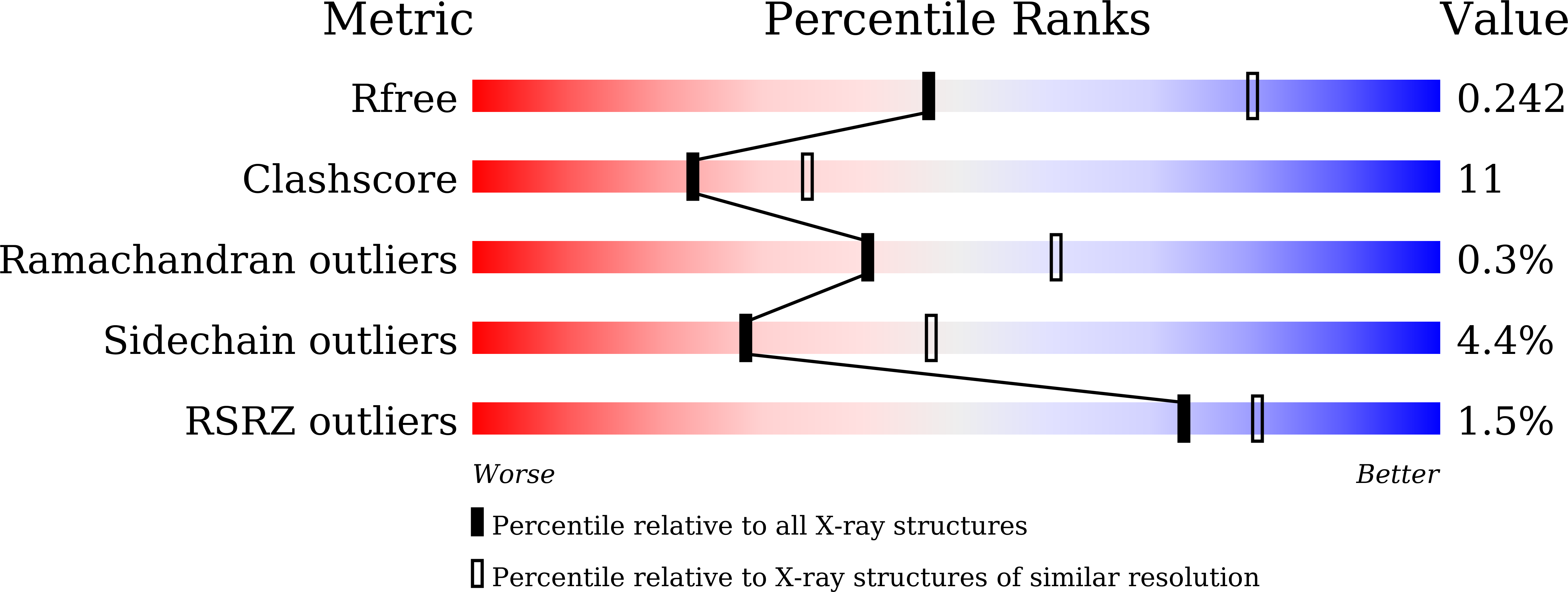 8XVF validation report