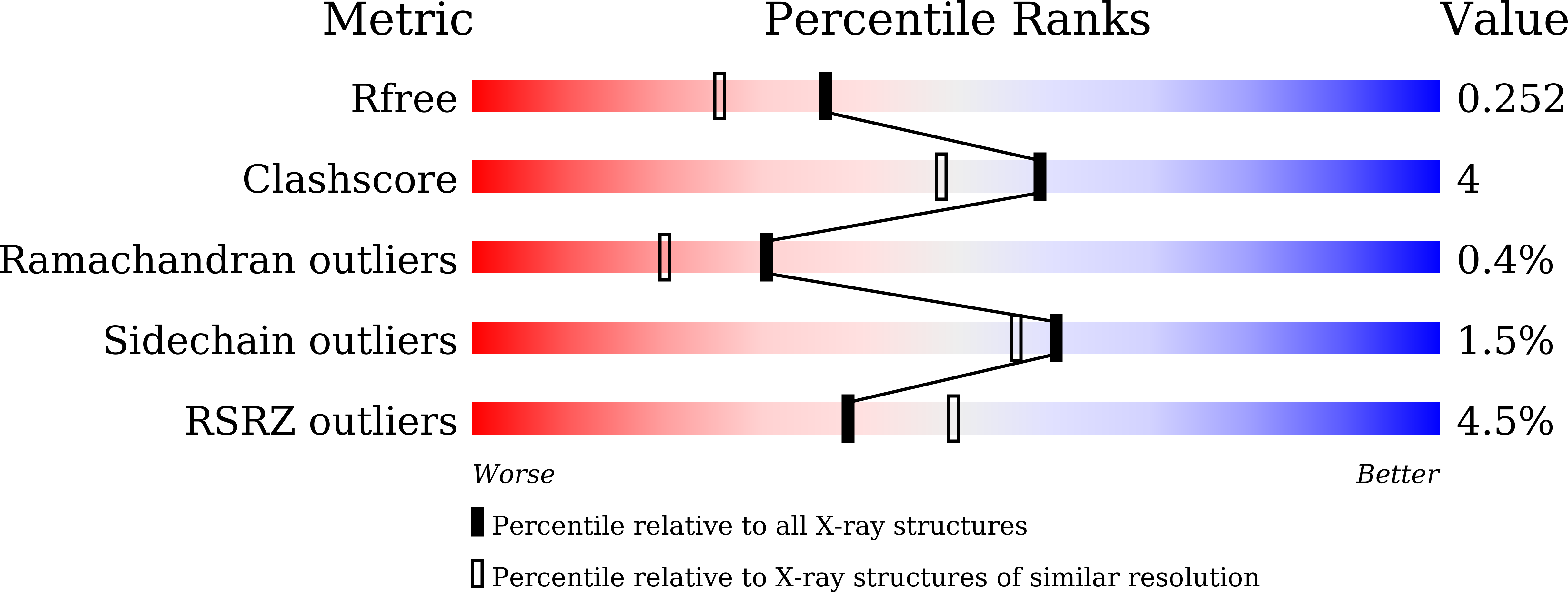 8XVP validation report