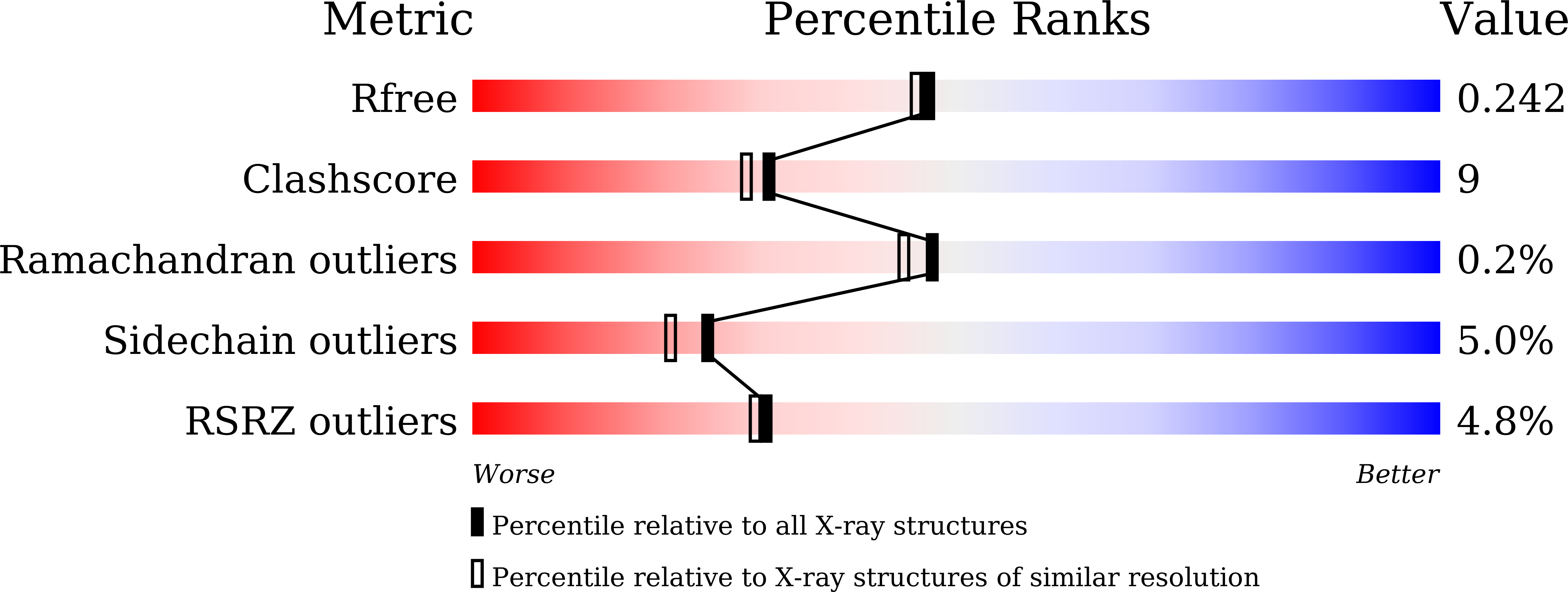 8XW8 validation report