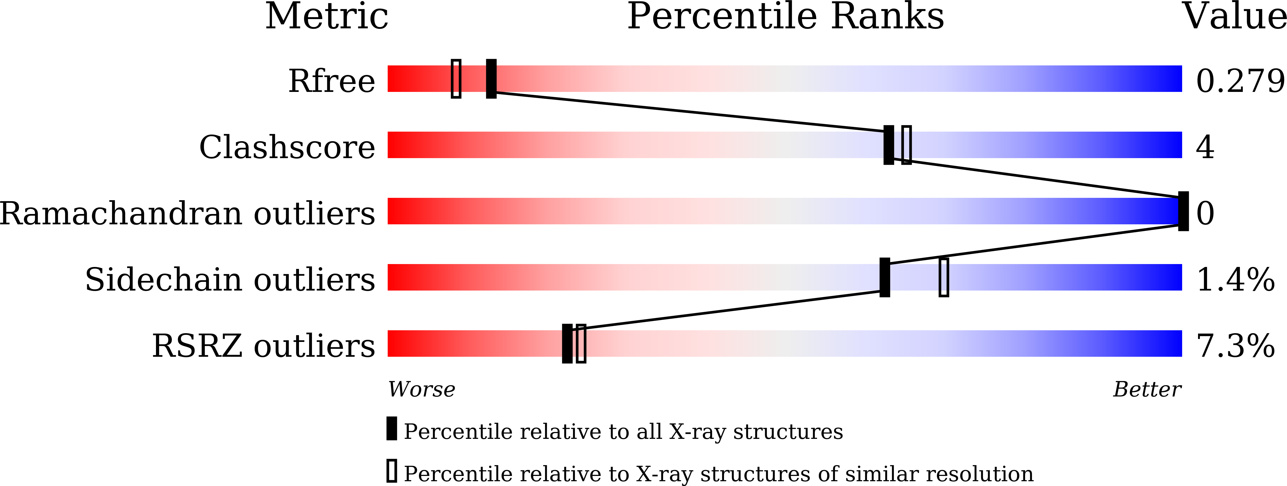 8XXS validation report