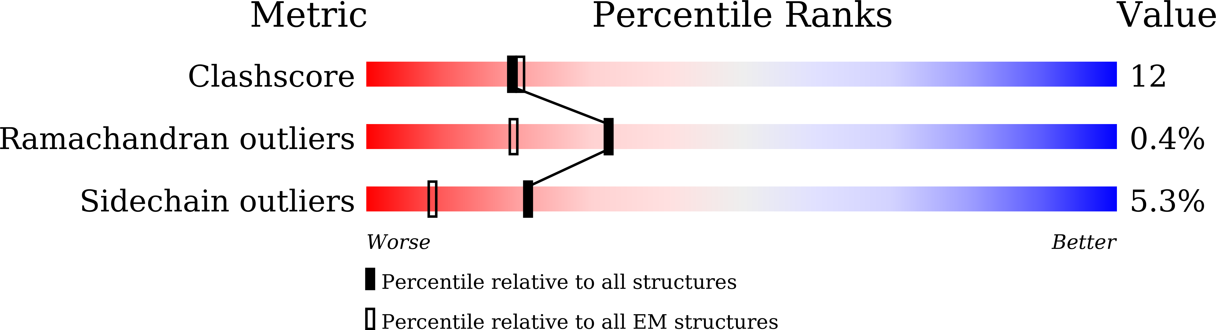 8XY6 validation report