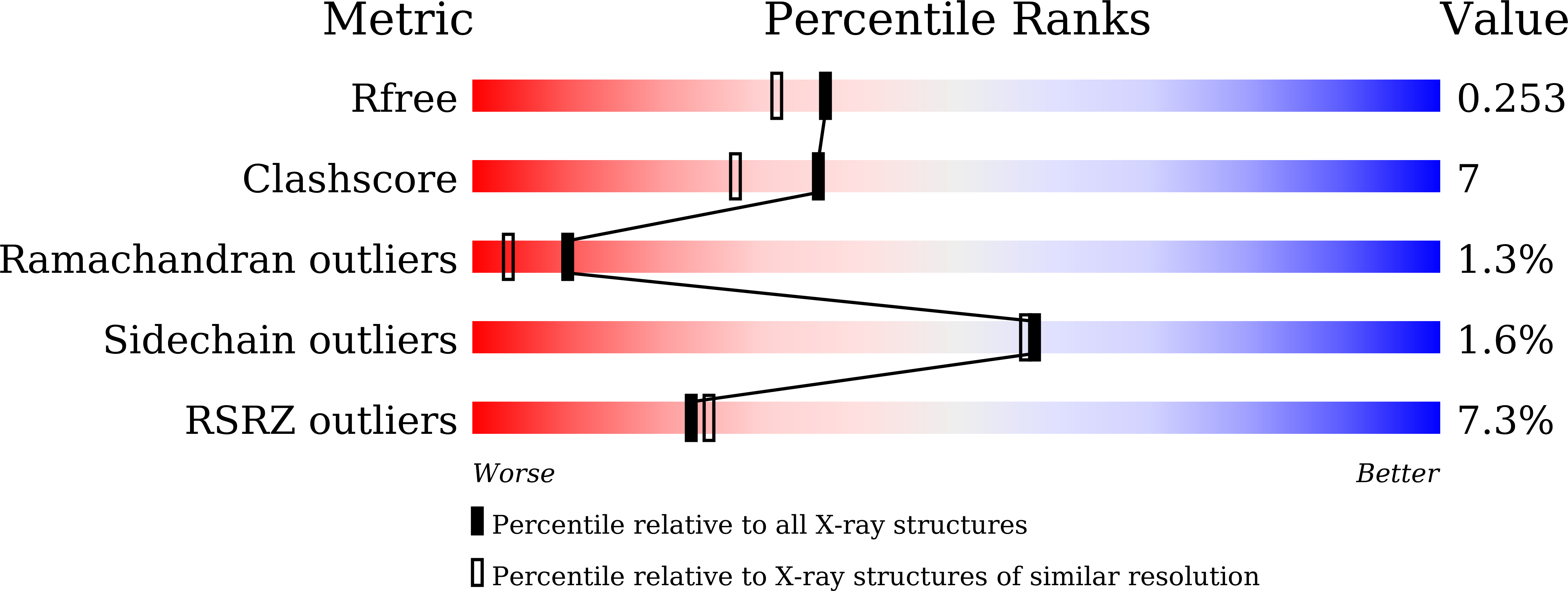 8XZ0 validation report