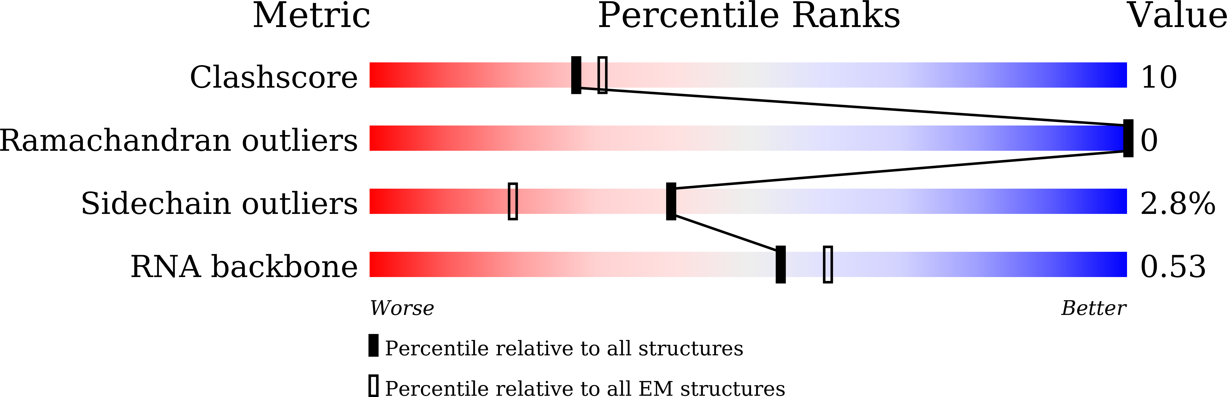 8XZ3 validation report