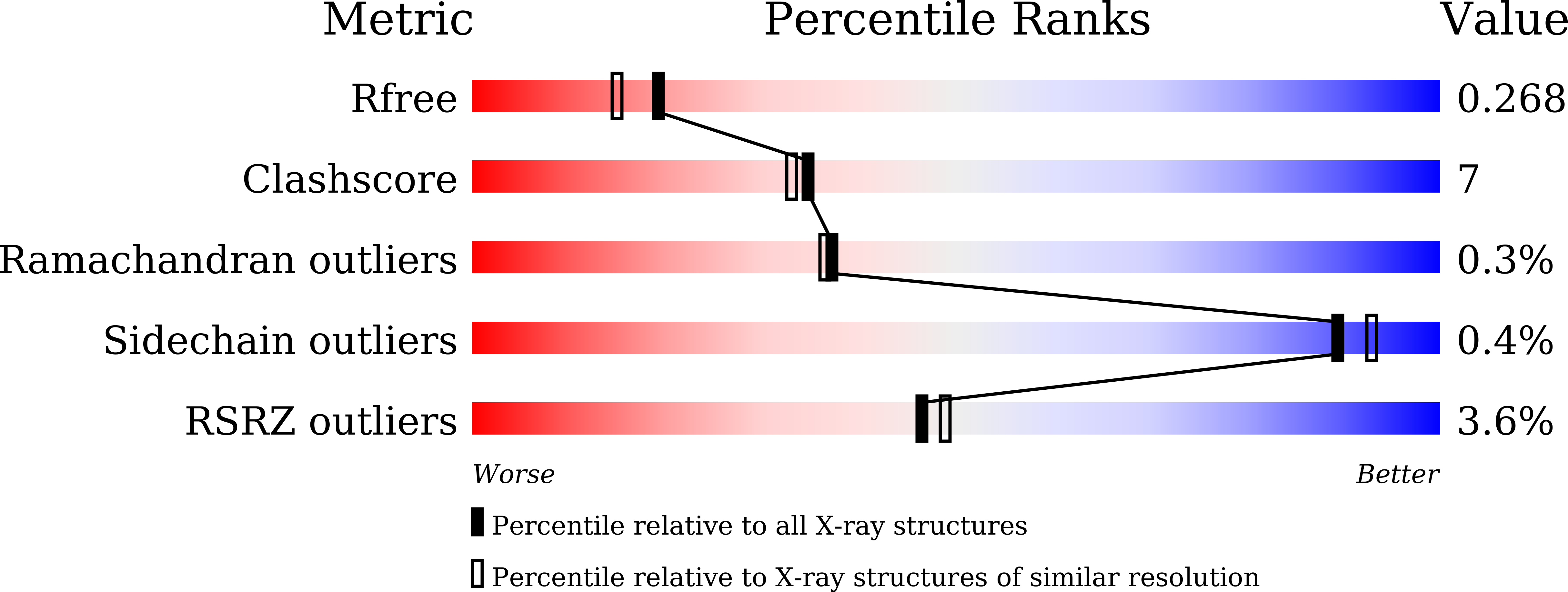 8XZ4 validation report