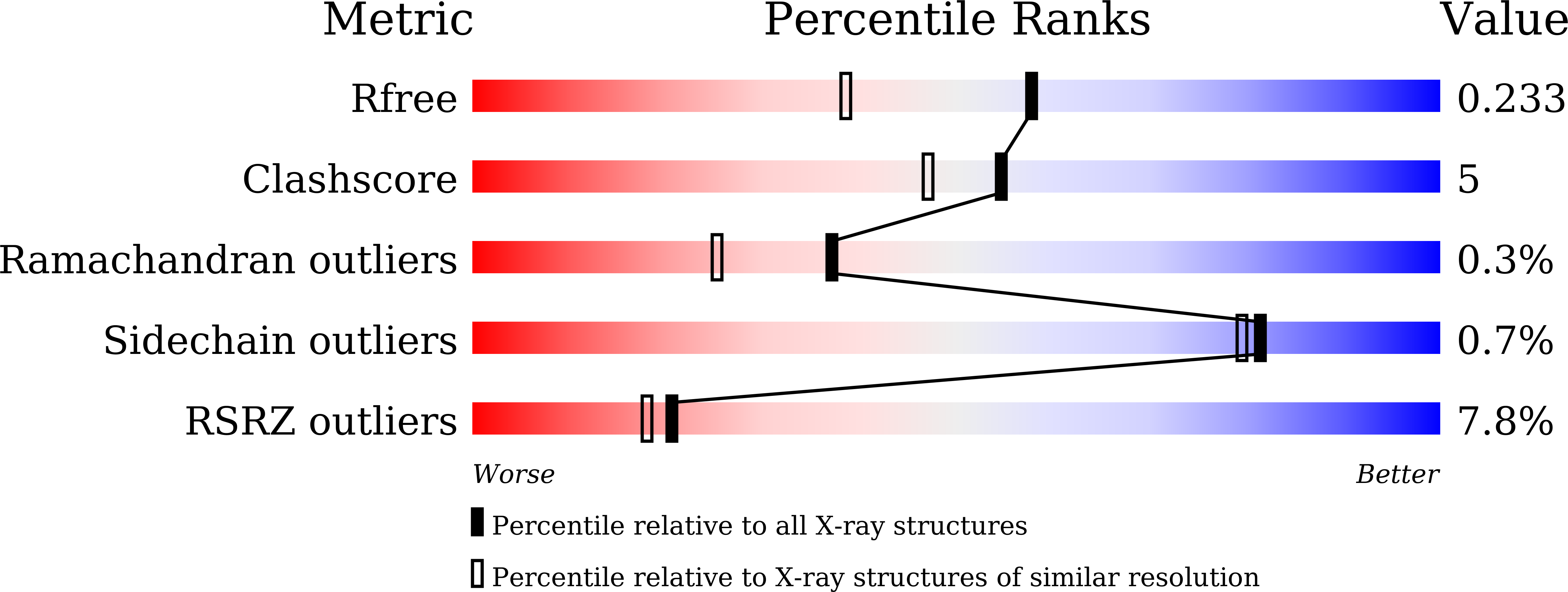 8XZ5 validation report