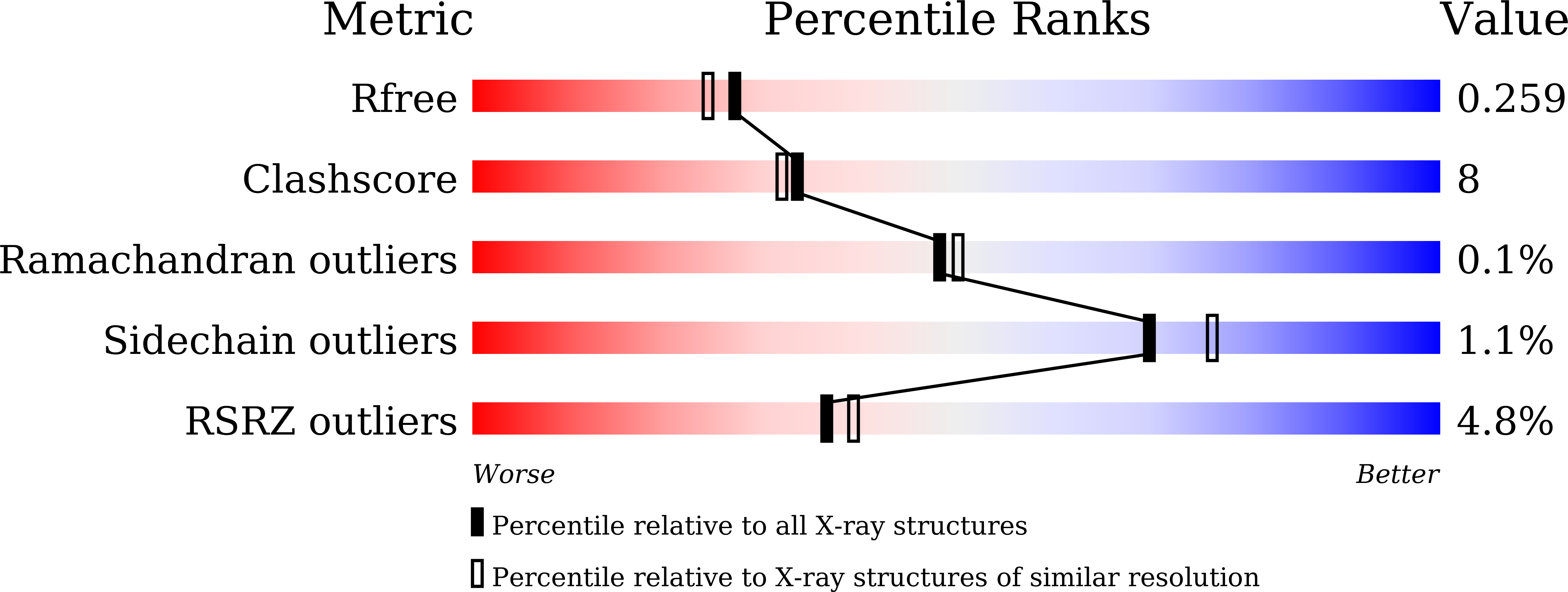 8XZ6 validation report