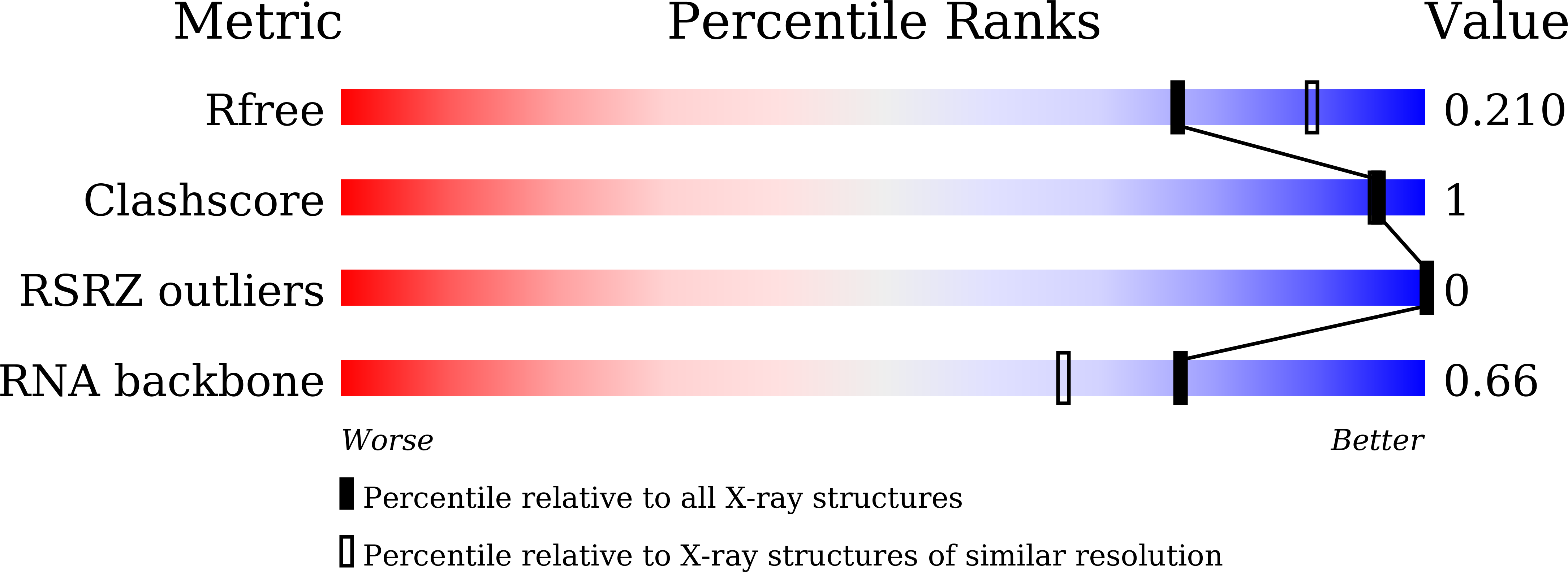 8XZL validation report
