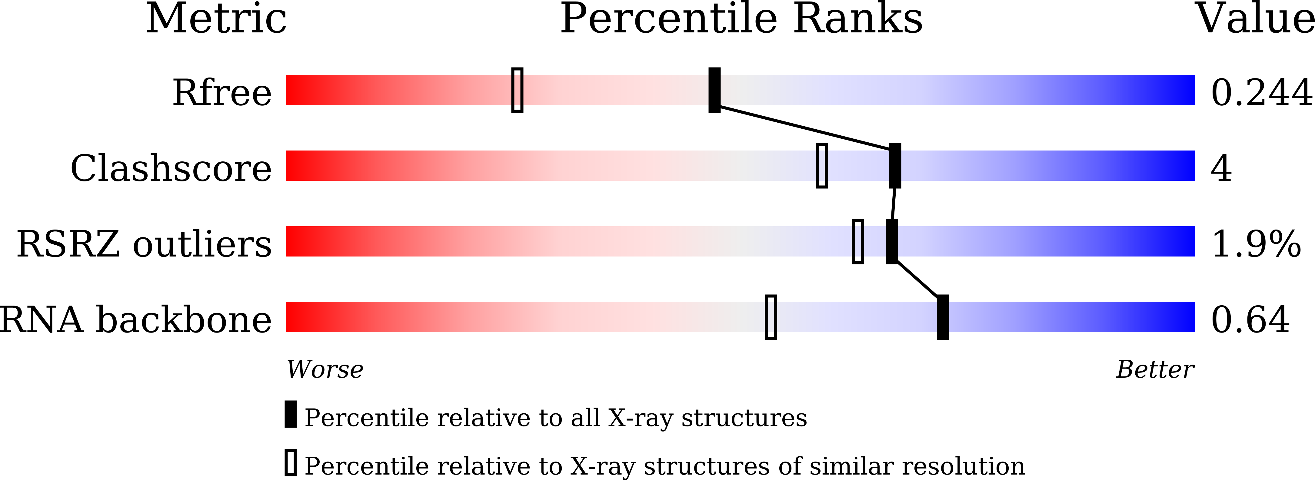 8XZN validation report