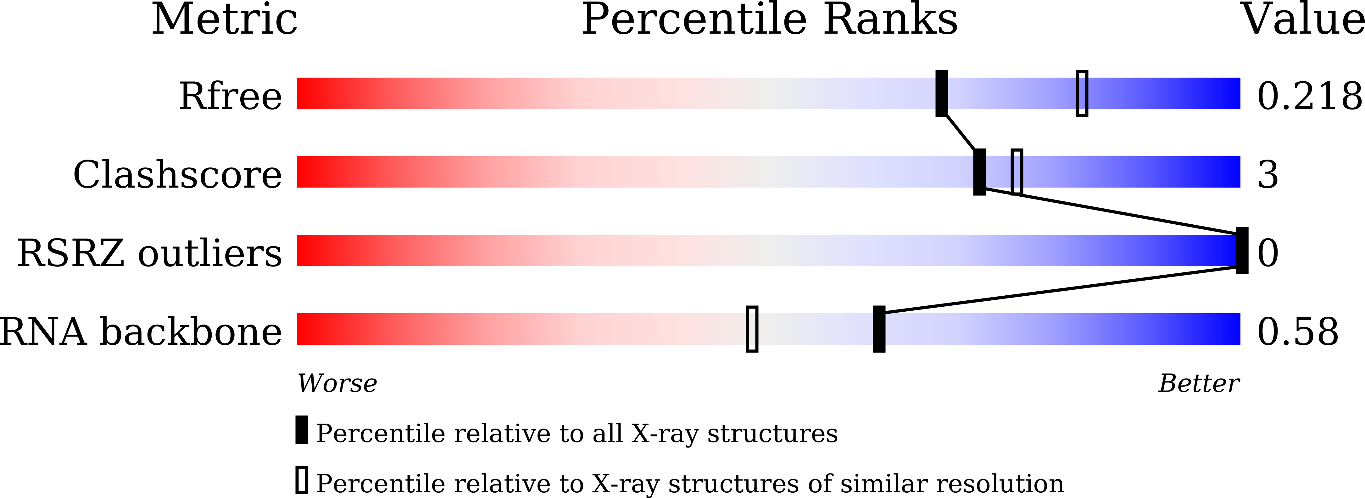 8XZP validation report