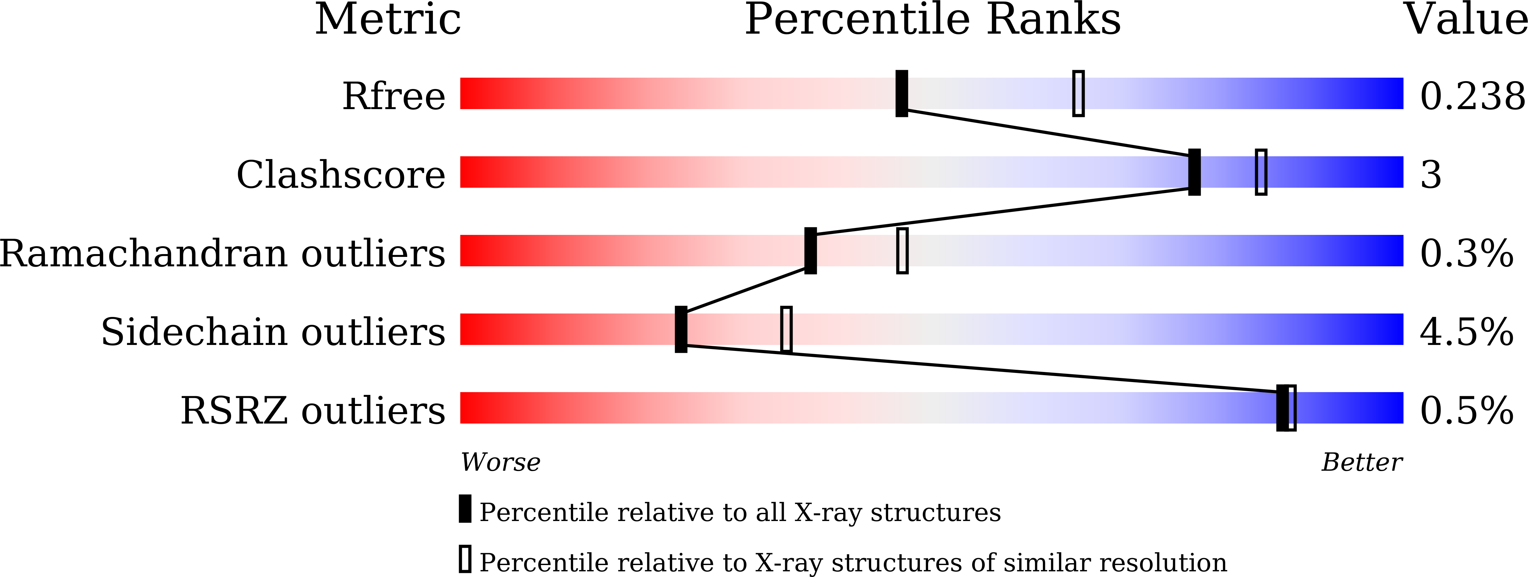 8XZX validation report
