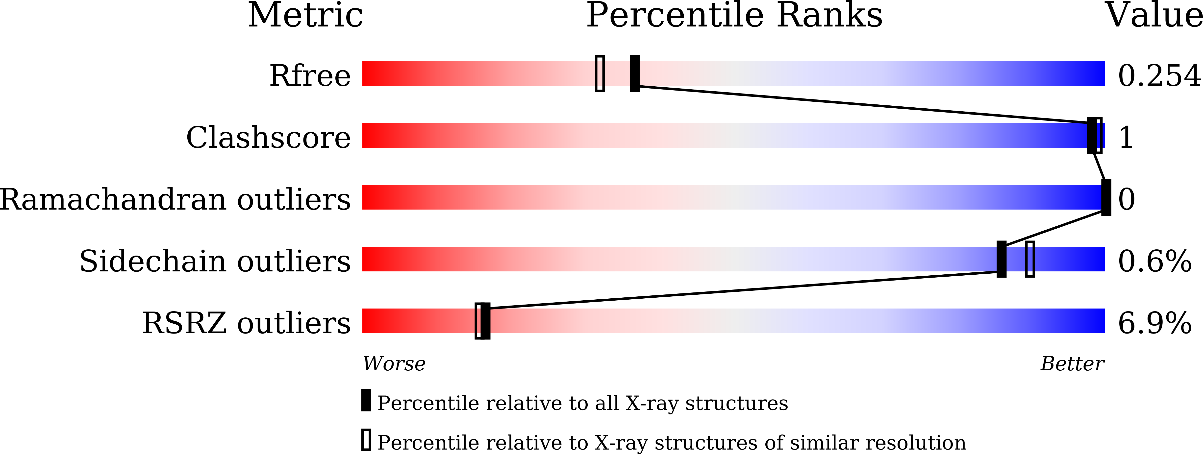 8Y2S validation report