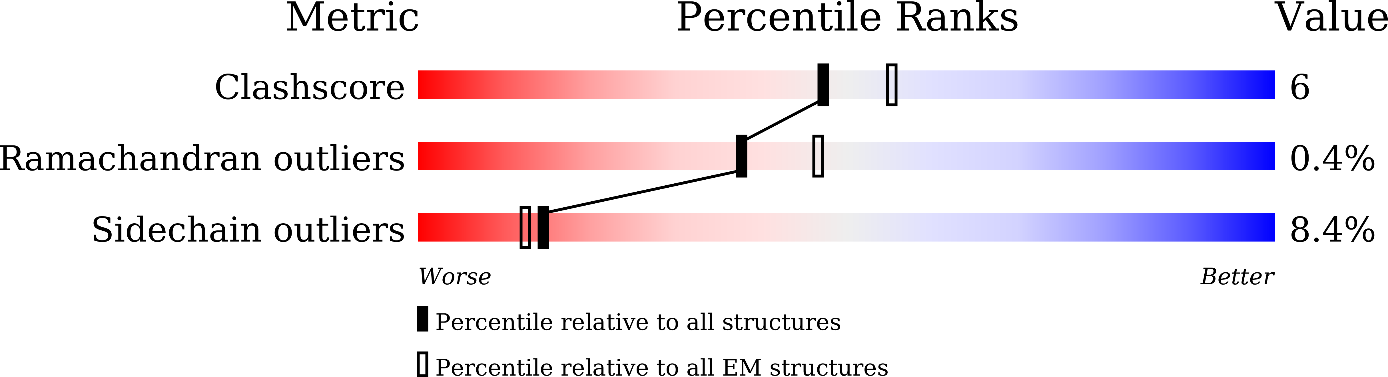 8Y3U validation report