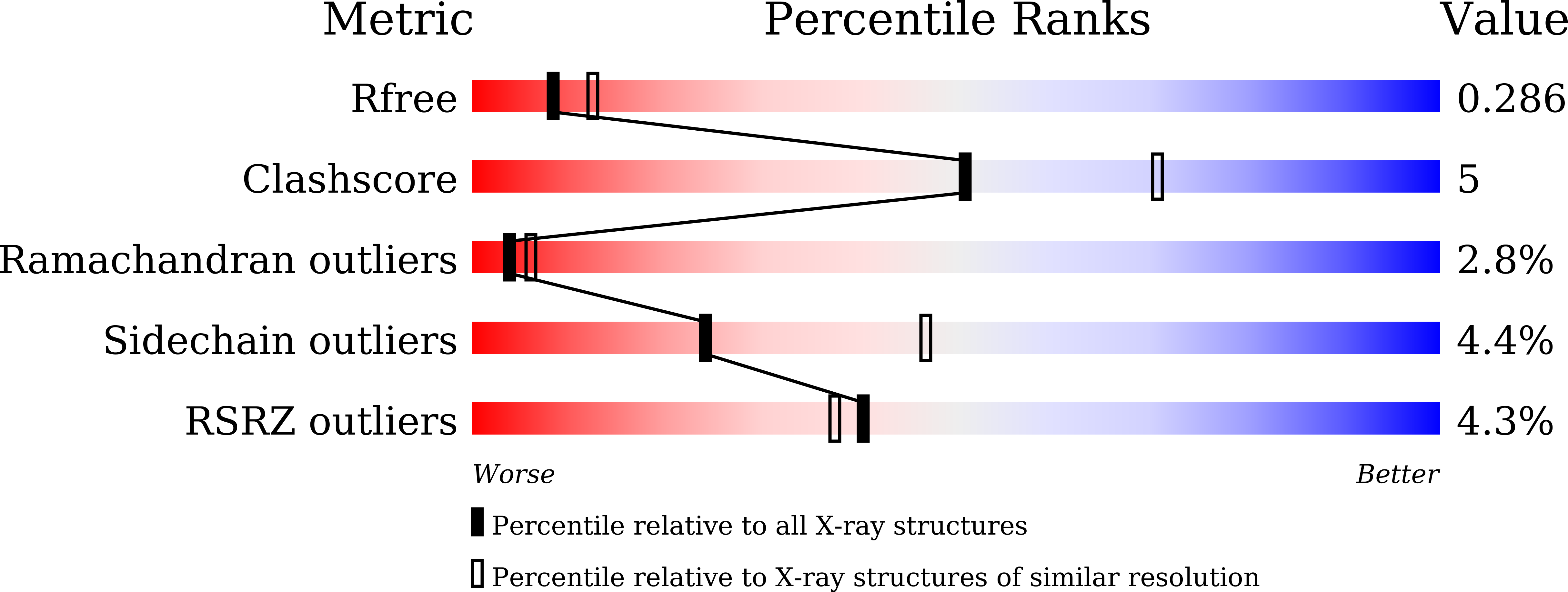 8Y4K validation report