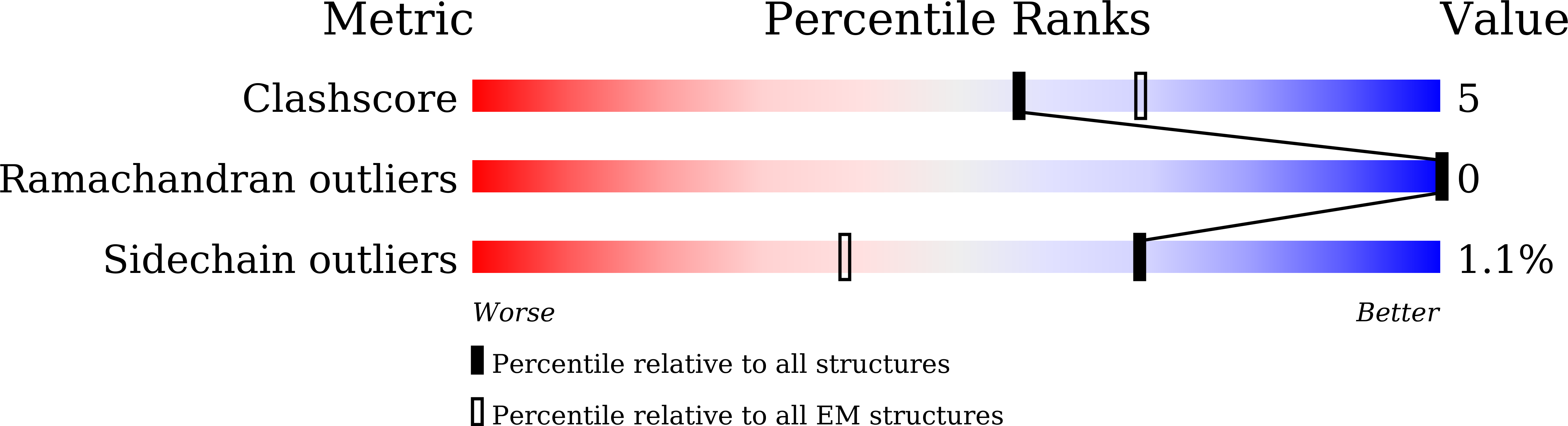 8Y4W validation report