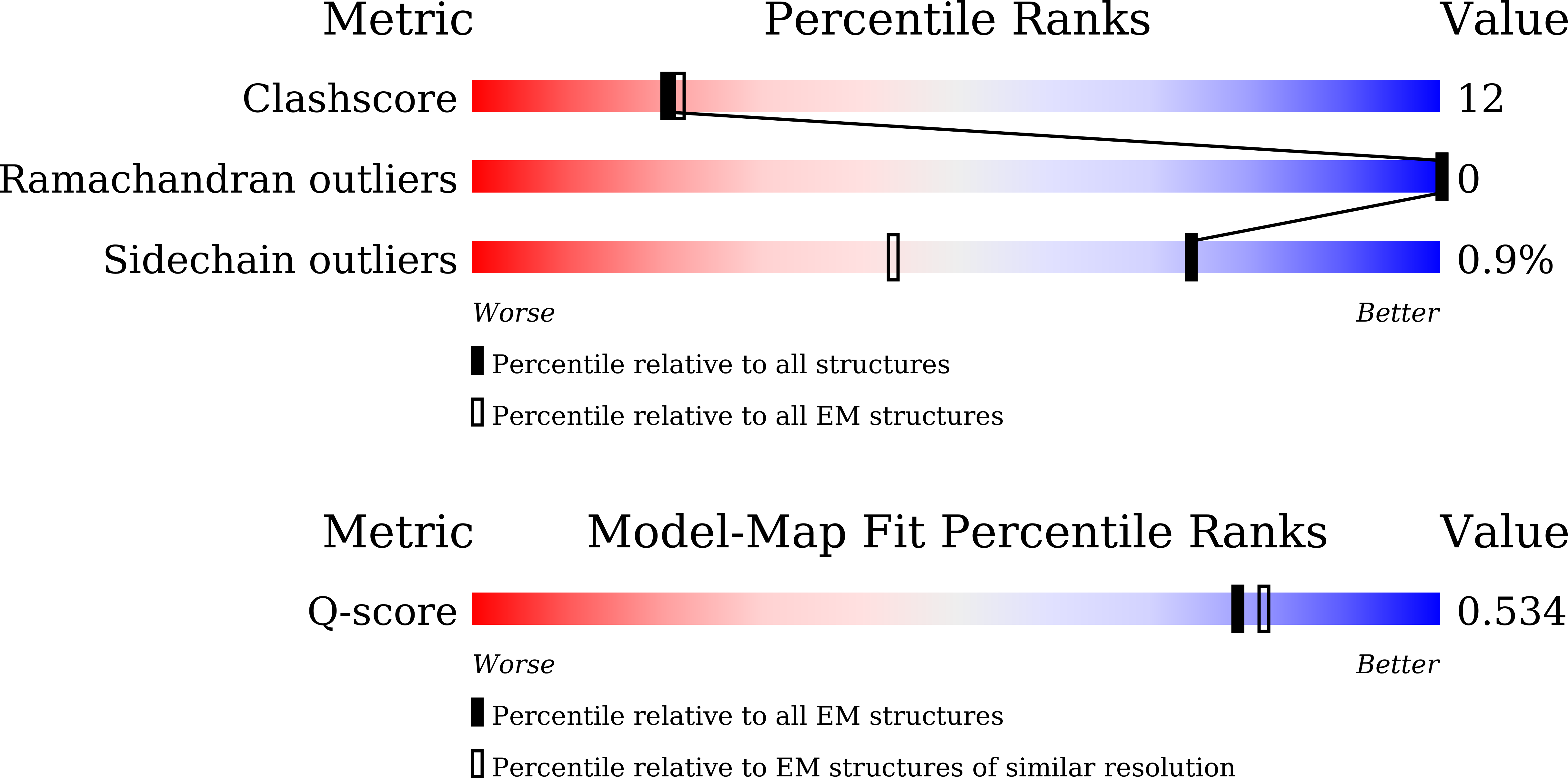 8Y60 validation report
