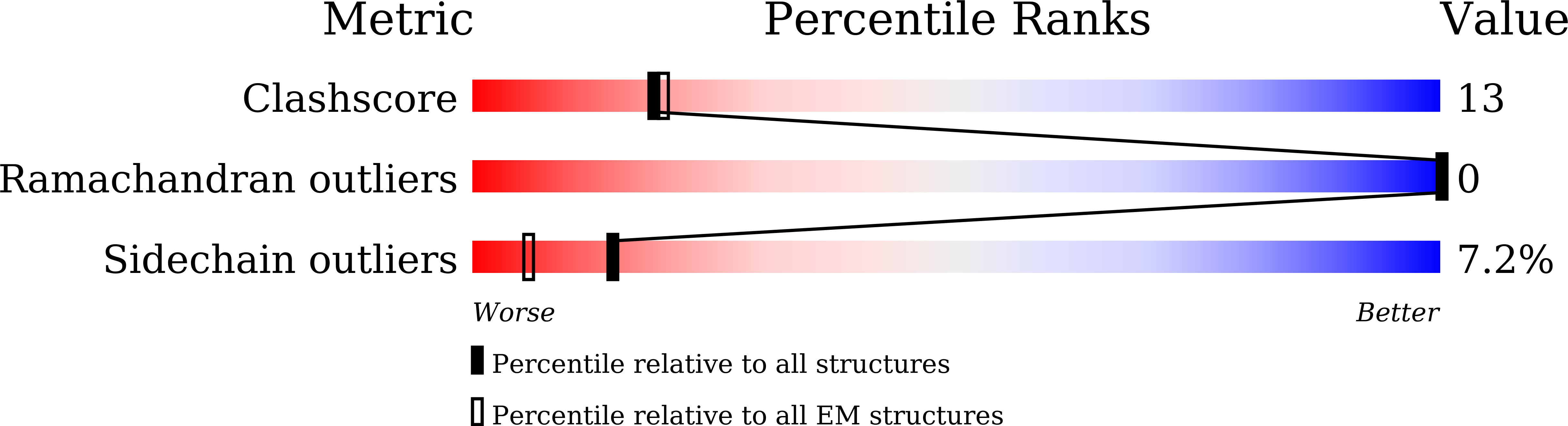 8Y6M validation report