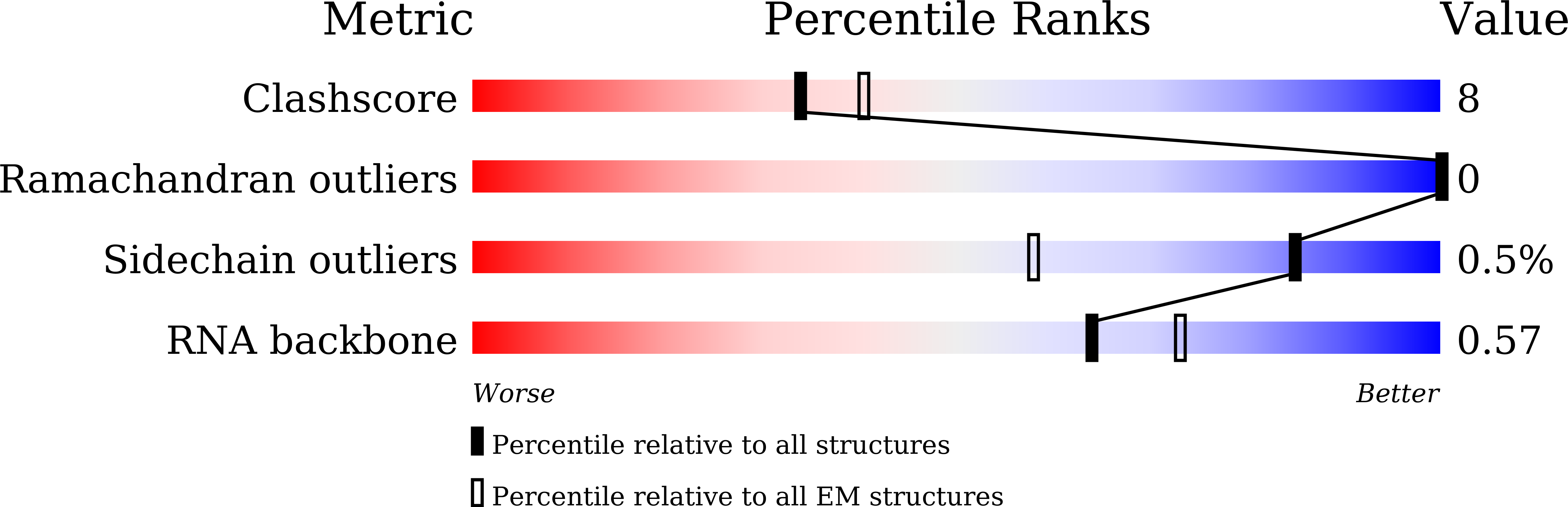 8Y9M validation report