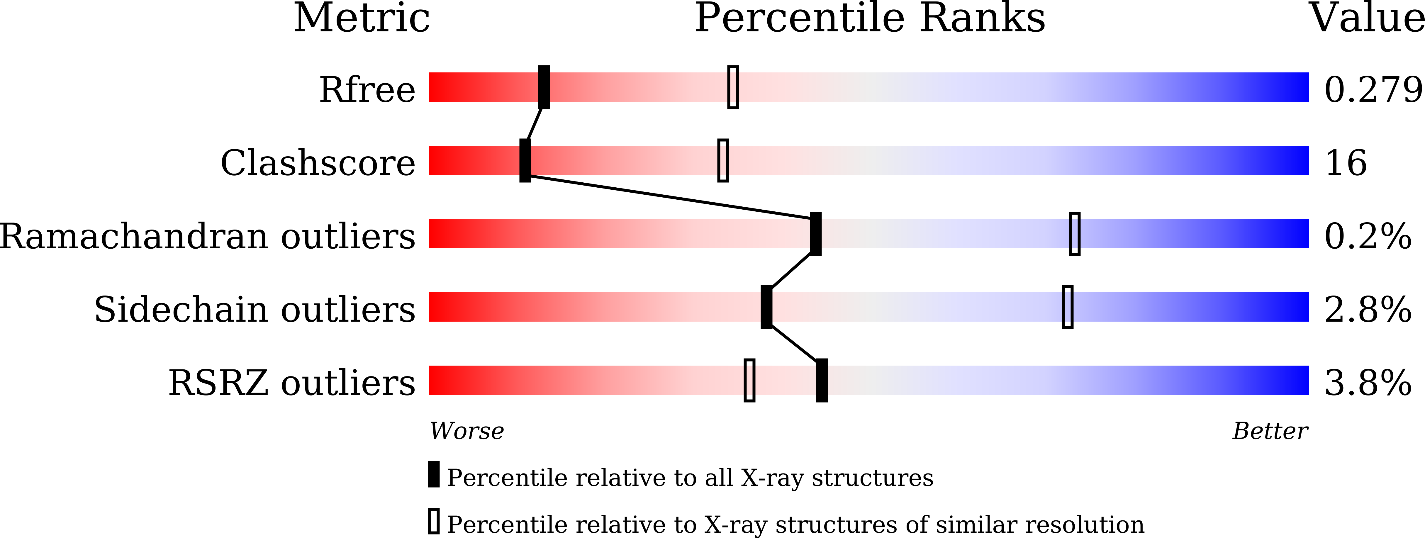 8Y9R validation report