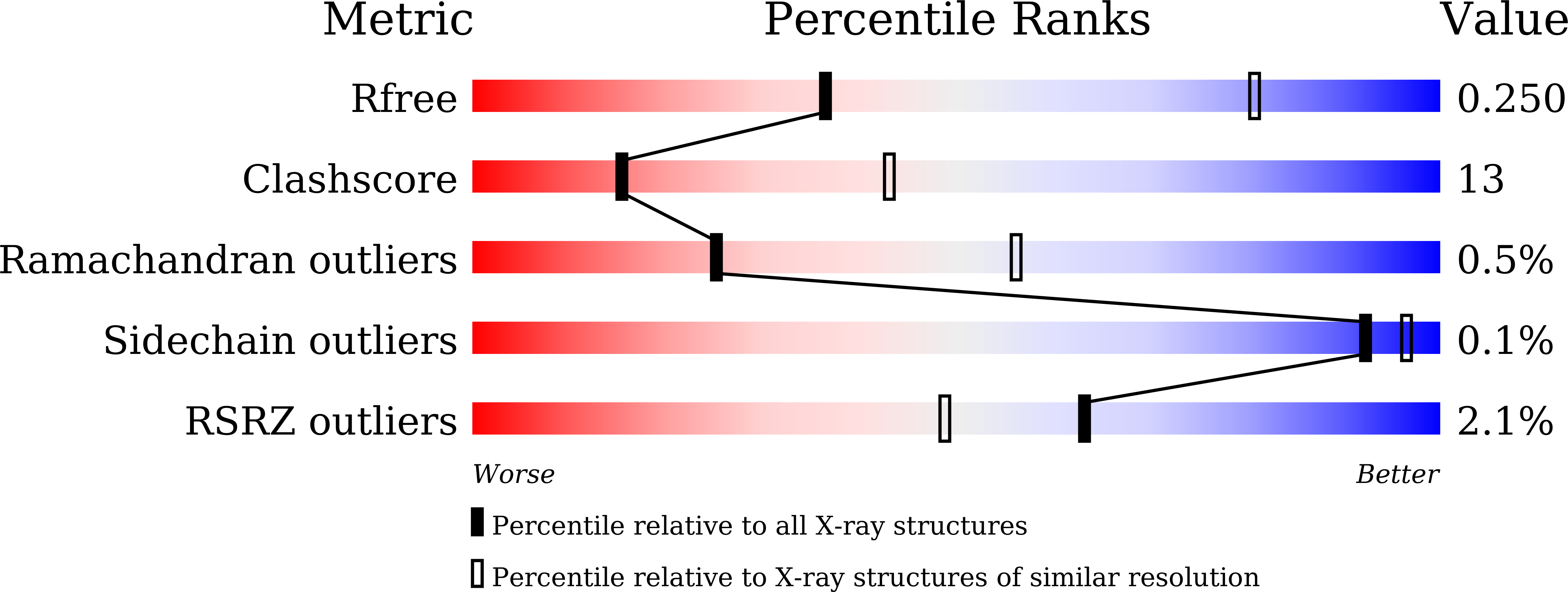 8YAF validation report