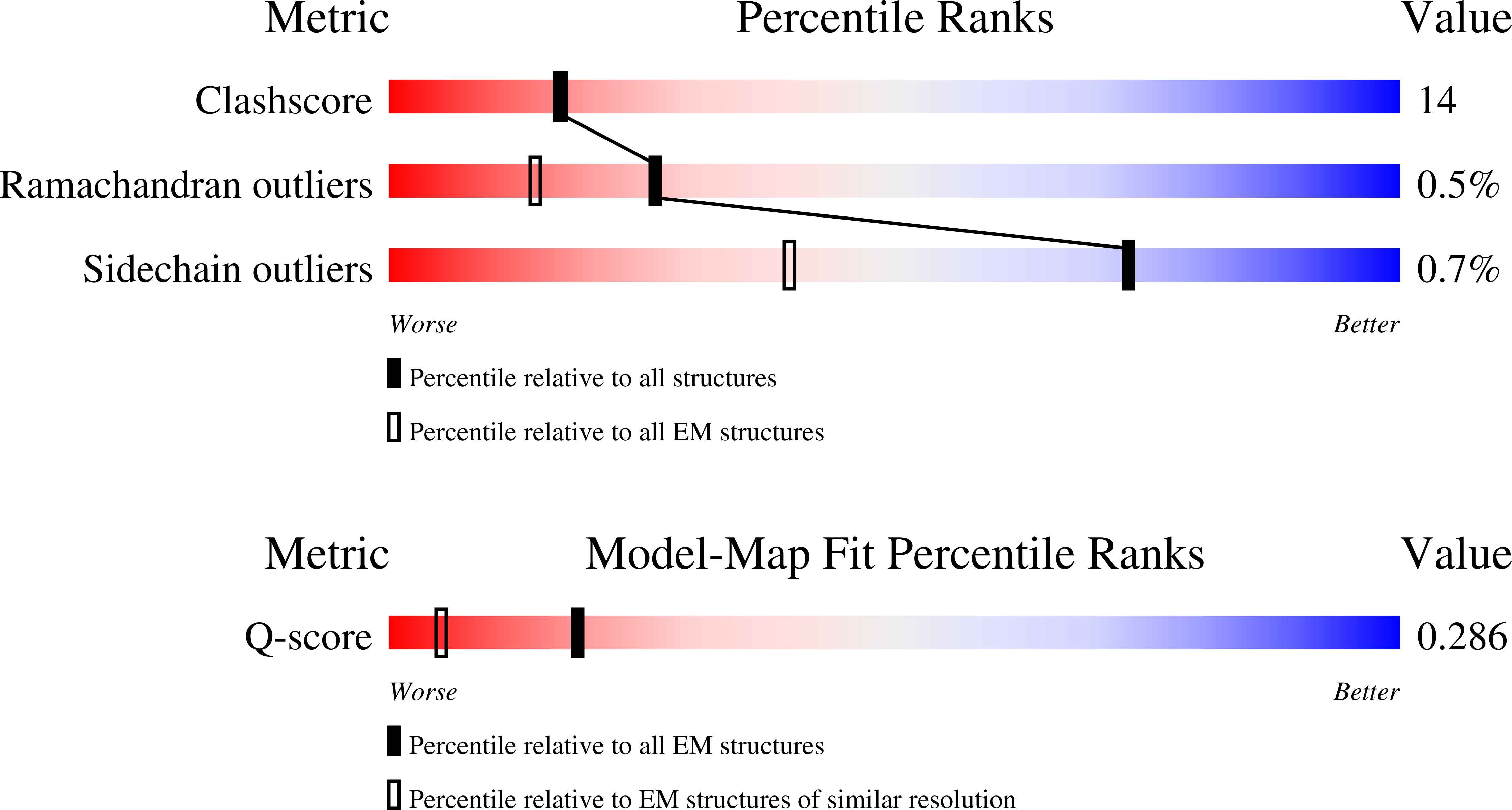 8YAH validation report missing