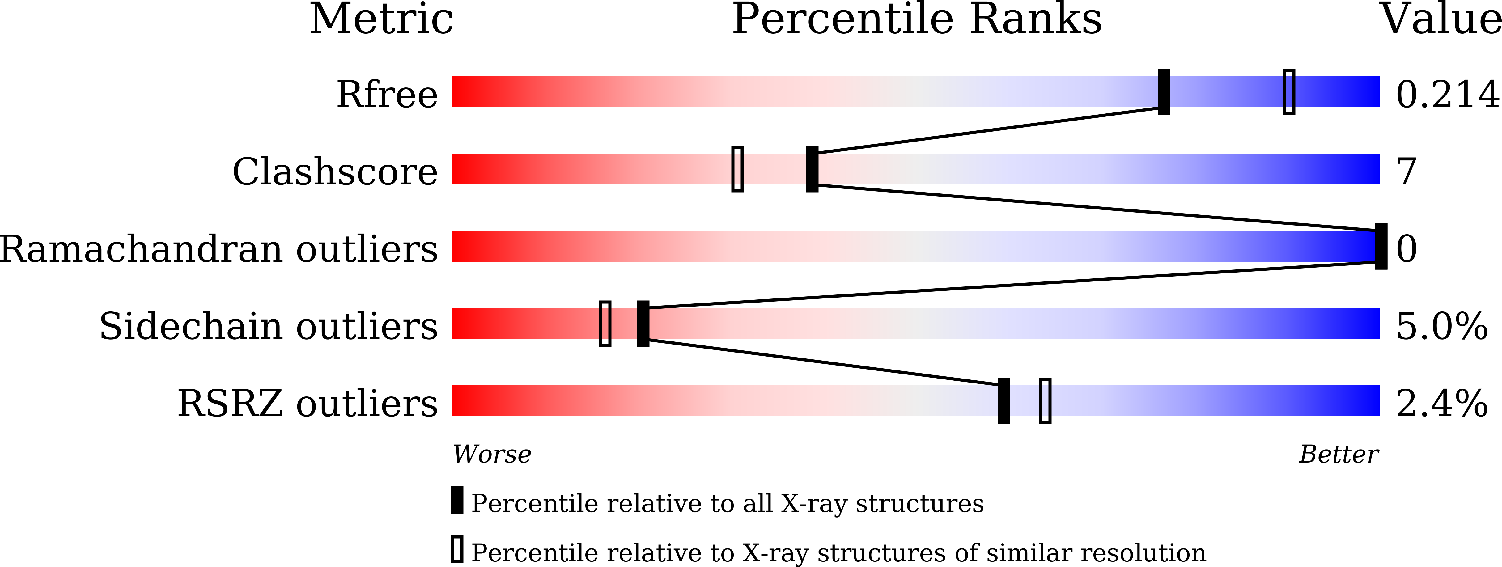 8YAI validation report