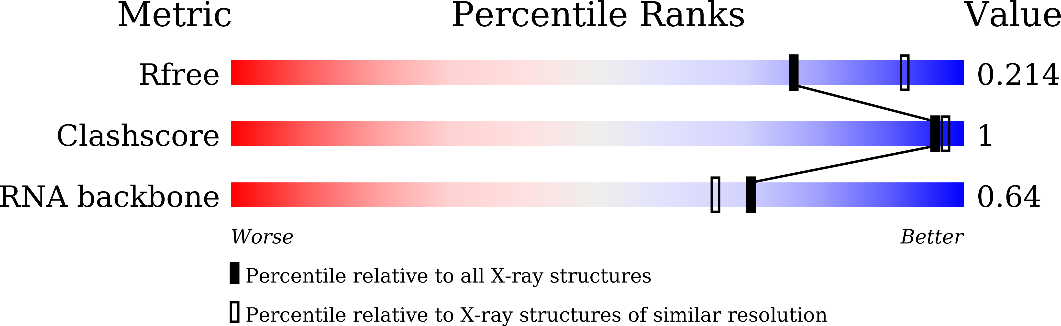 8YAN validation report