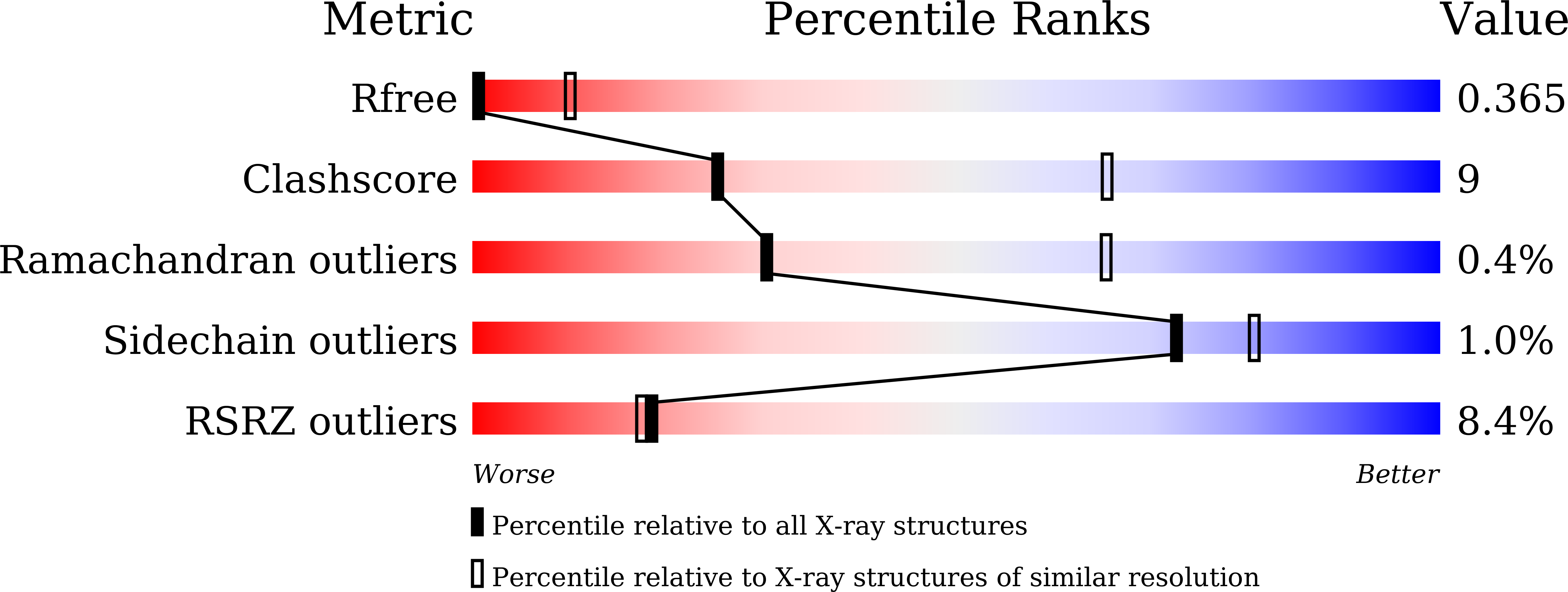 8YAT validation report