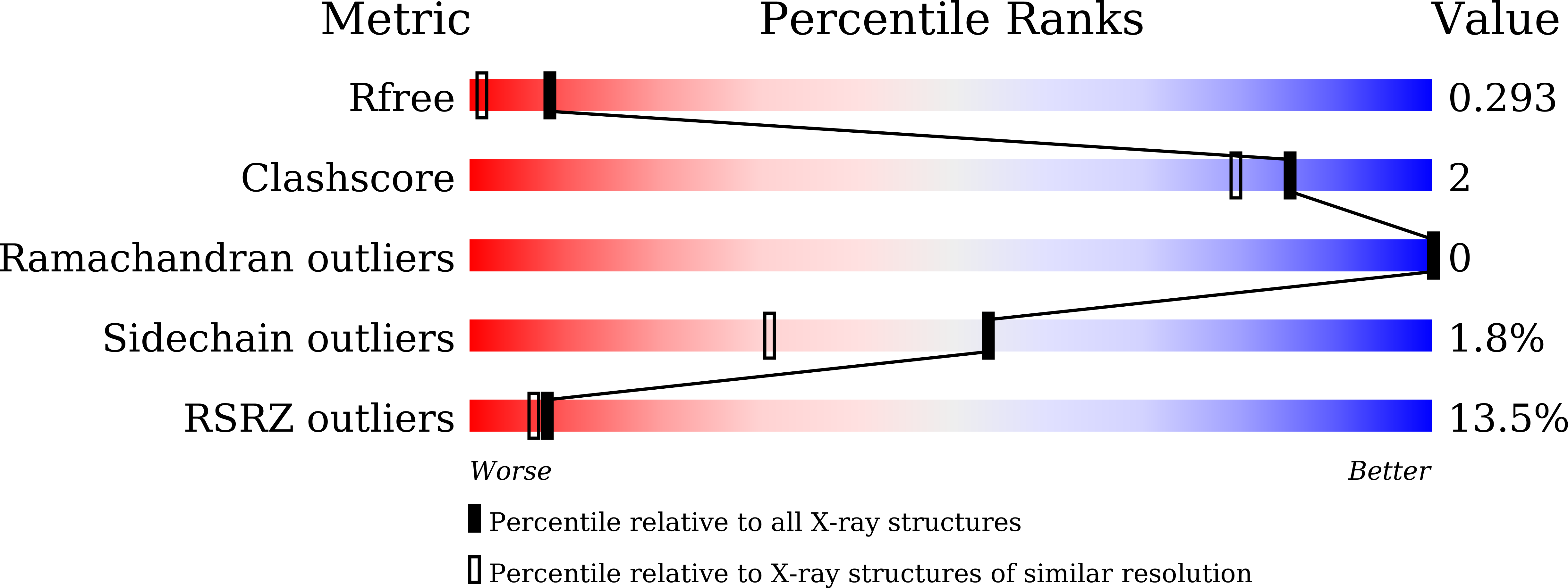 8YBO validation report