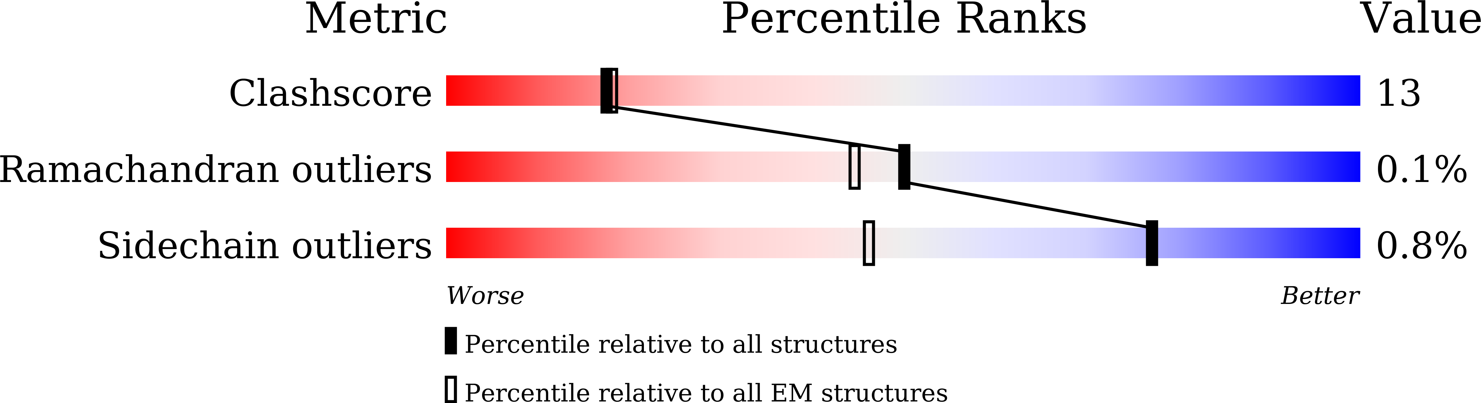 8YBS validation report