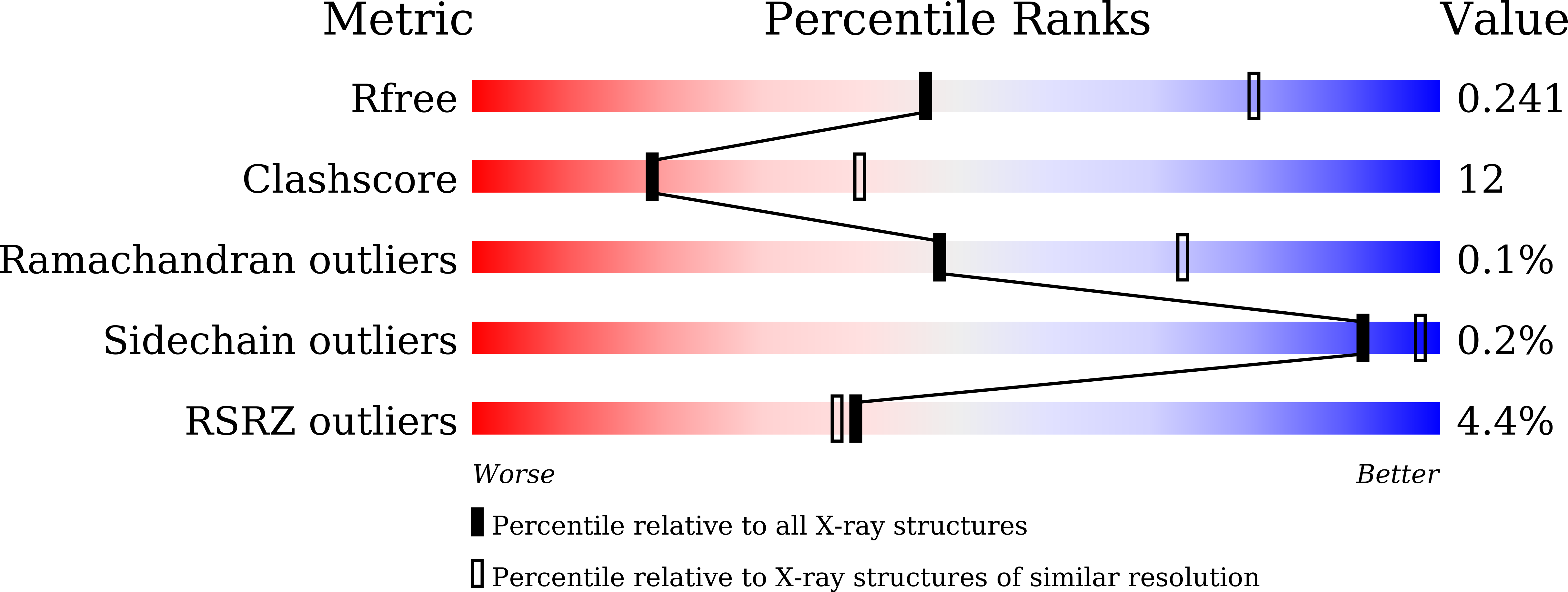 8YC1 validation report