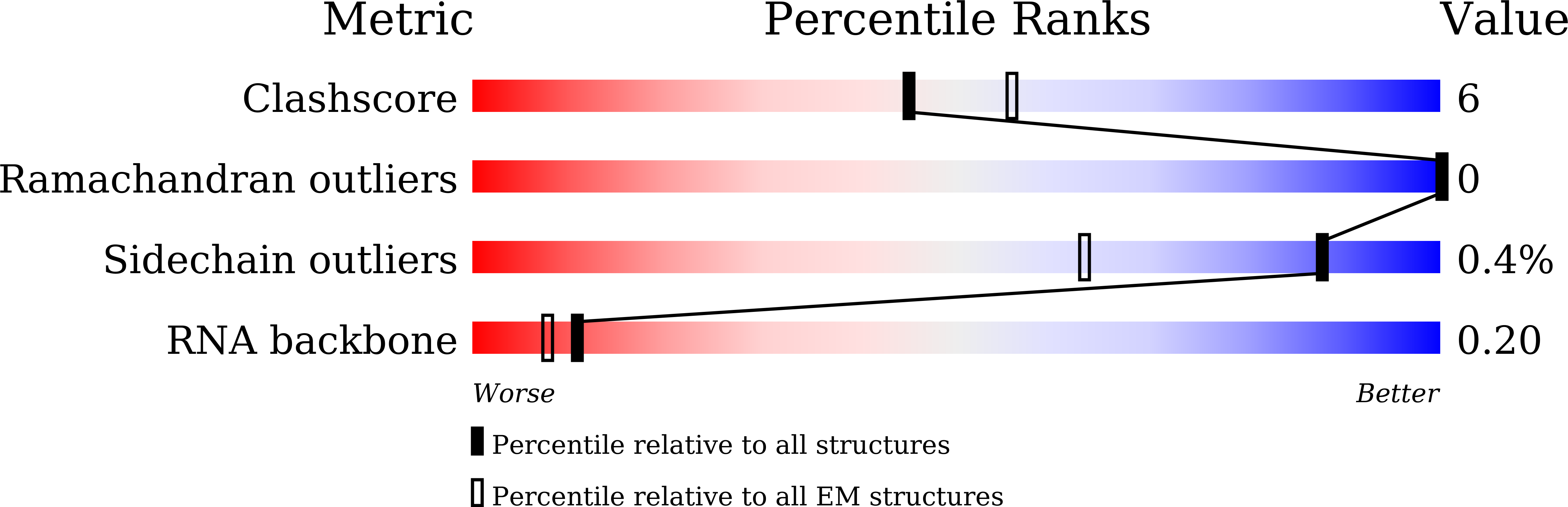 8YDB validation report