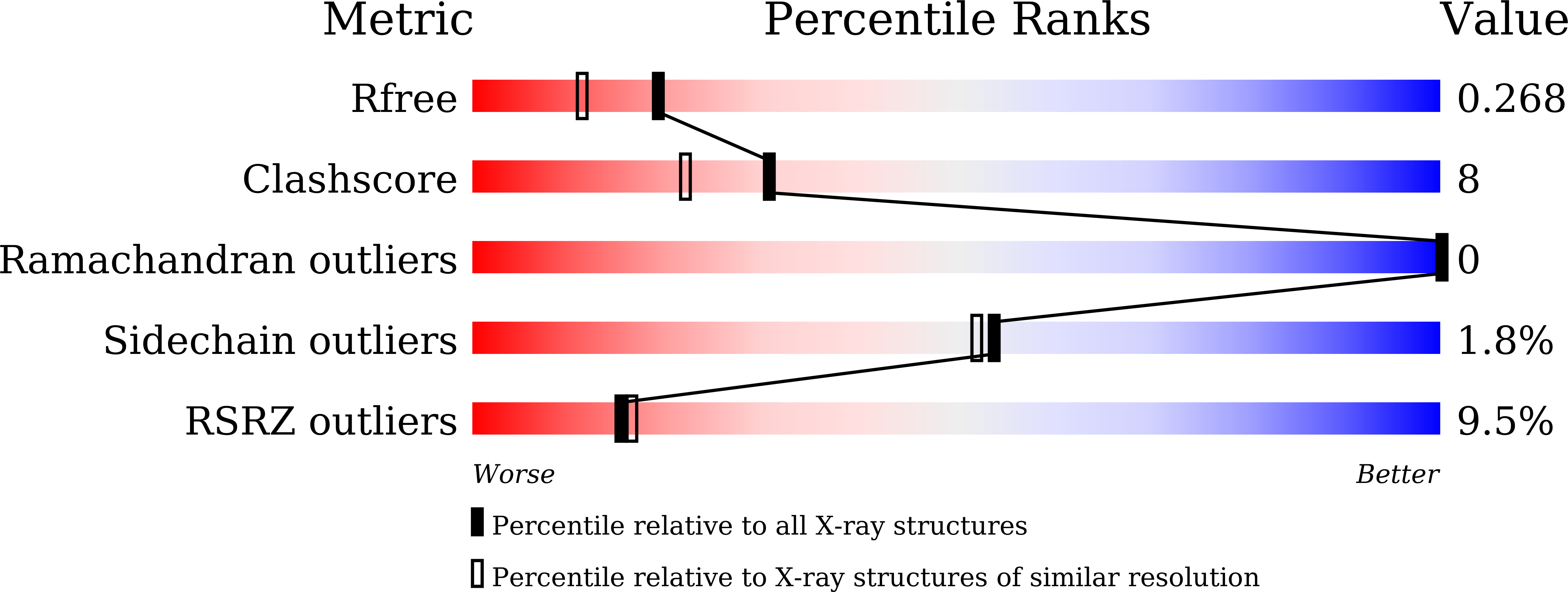 8YDN validation report