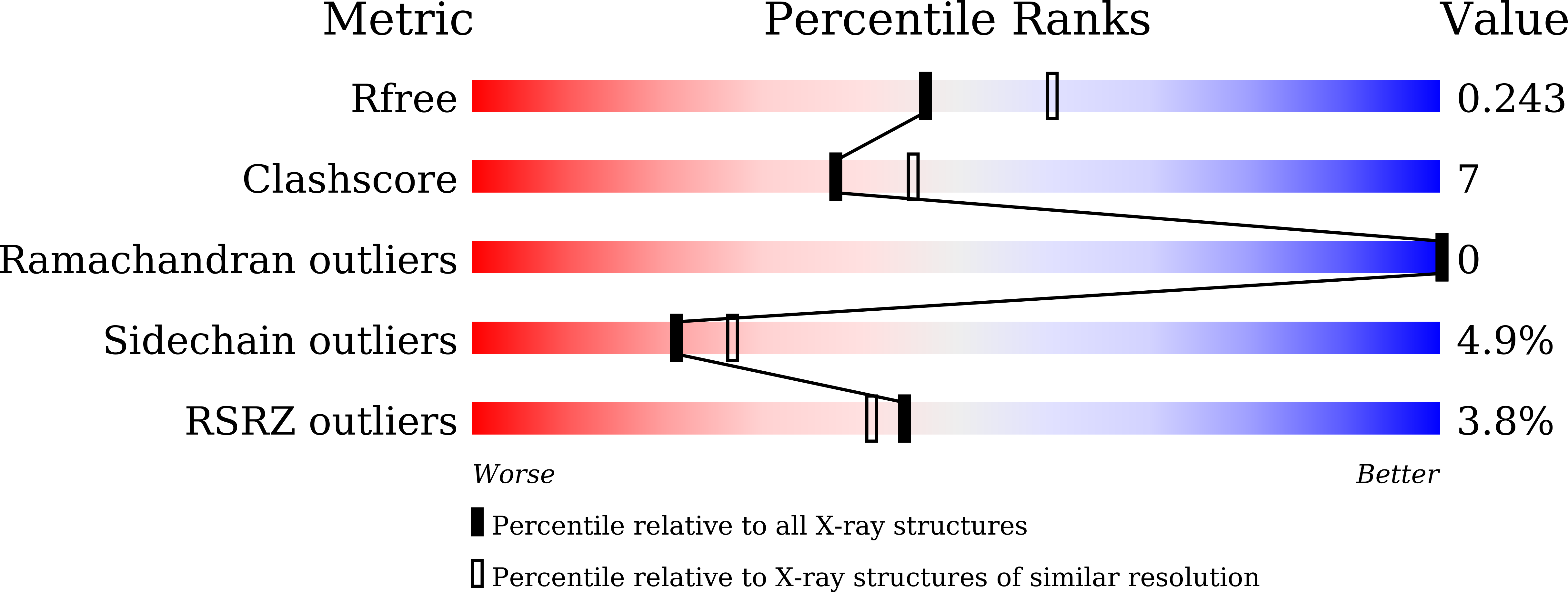 8YEB validation report