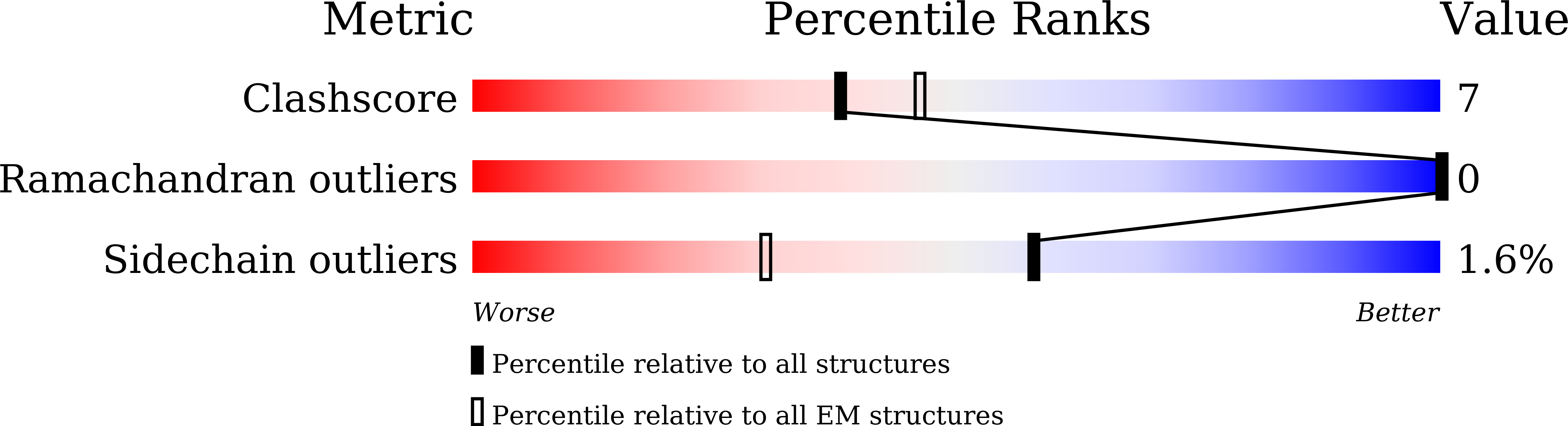 8YEE validation report