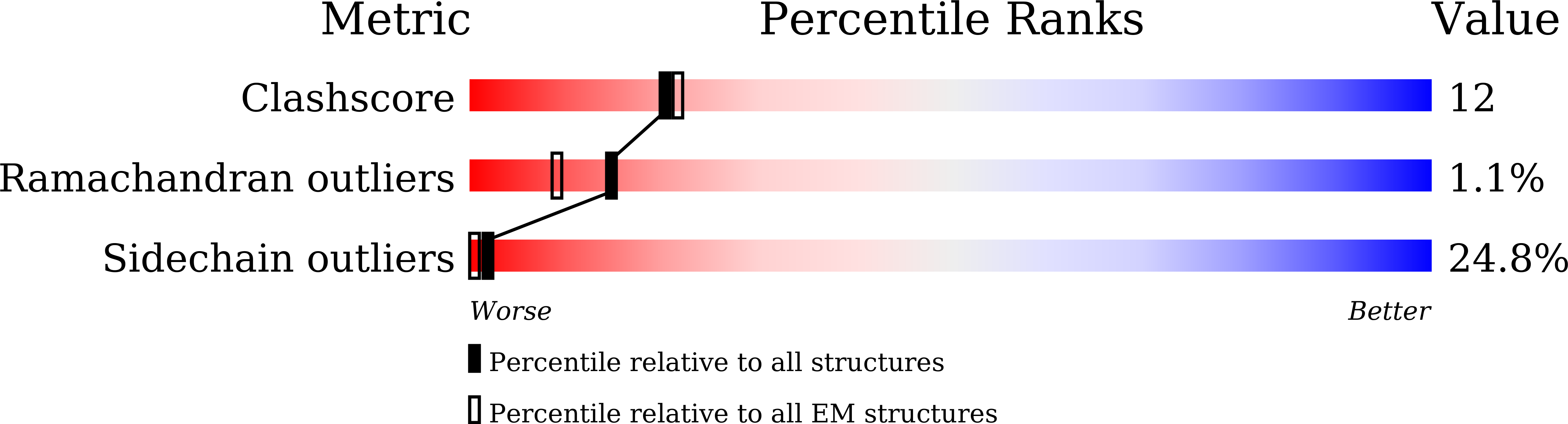 8YEZ validation report