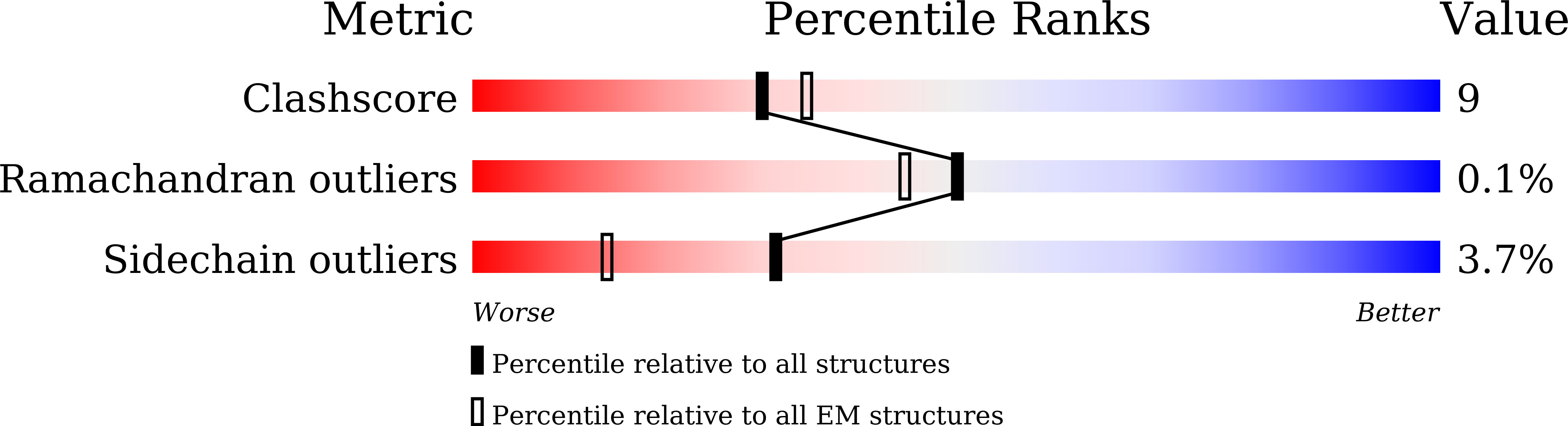 8YGG validation report