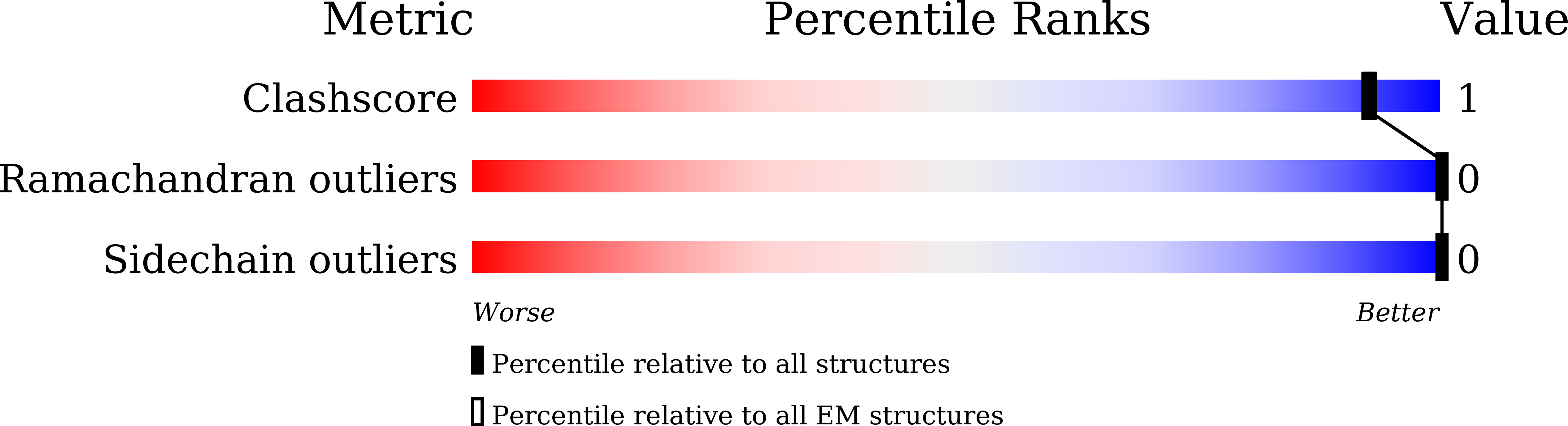 8YGR validation report