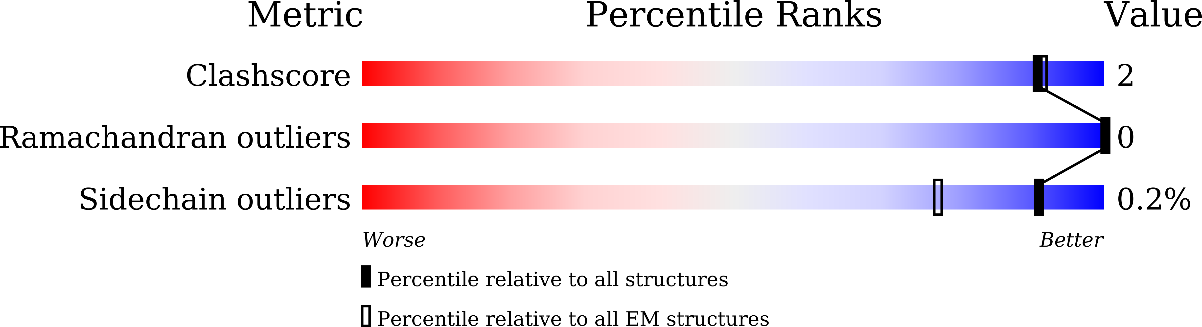 8YGU validation report