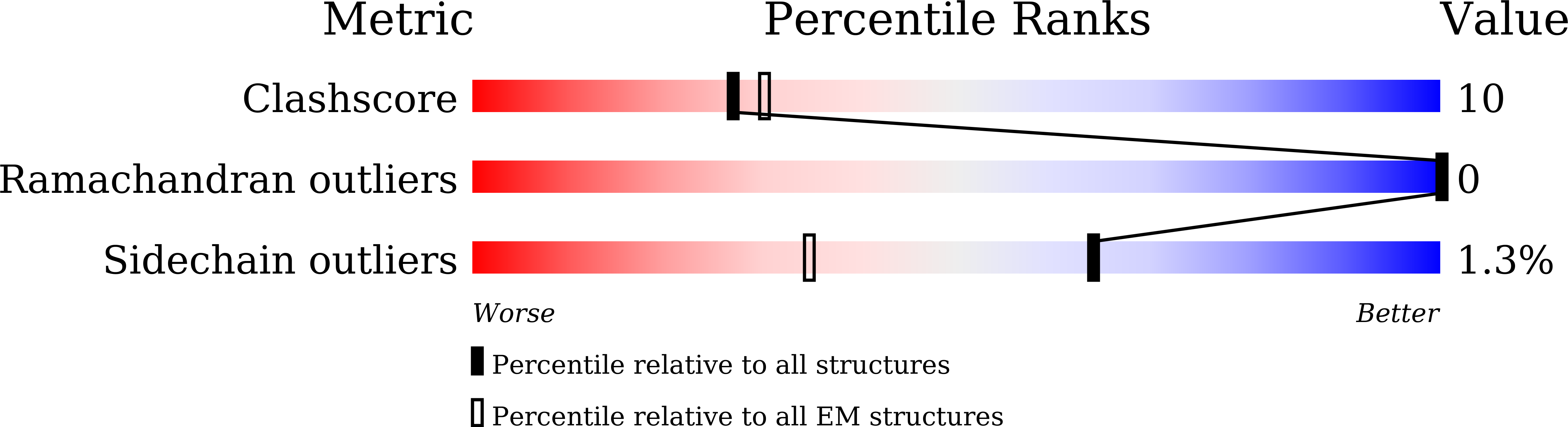 8YGV validation report