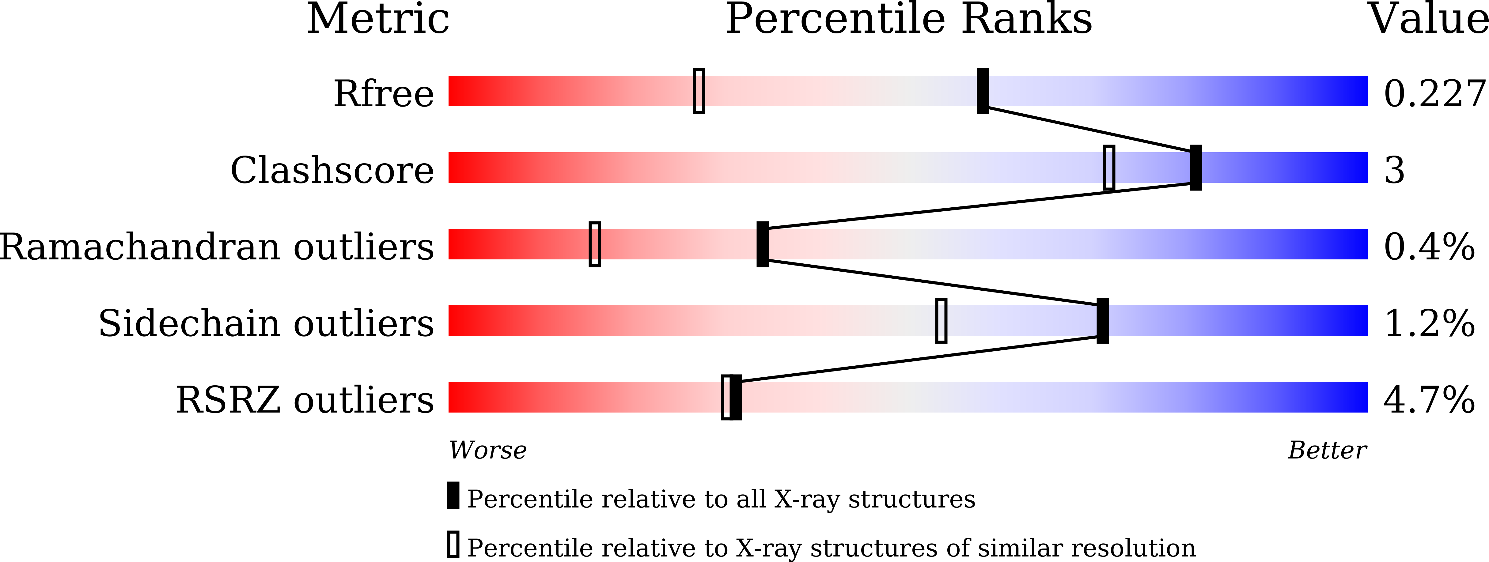 8YJ8 validation report