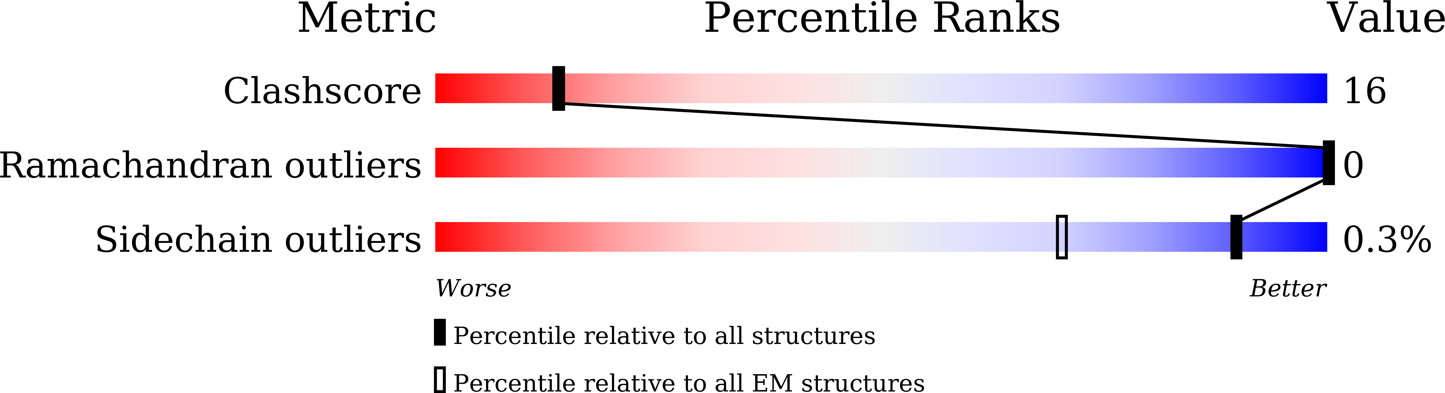 8YK0 validation report