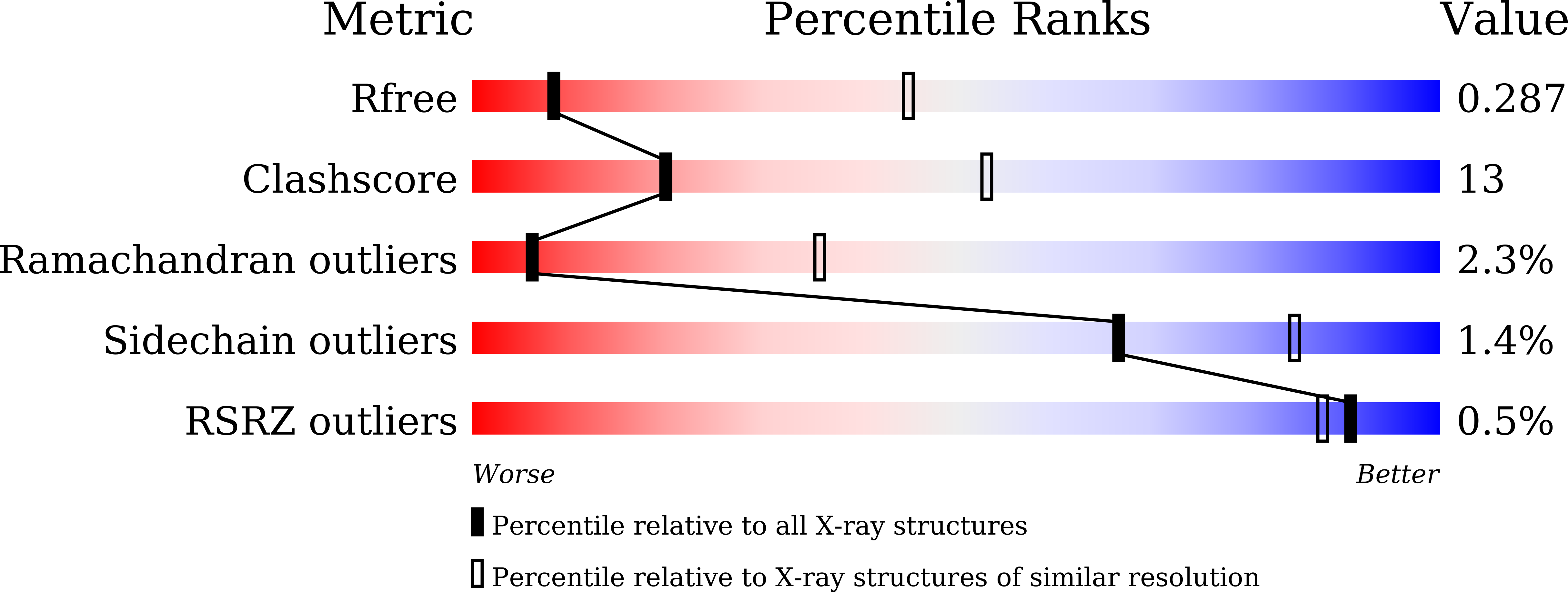 8YK3 validation report