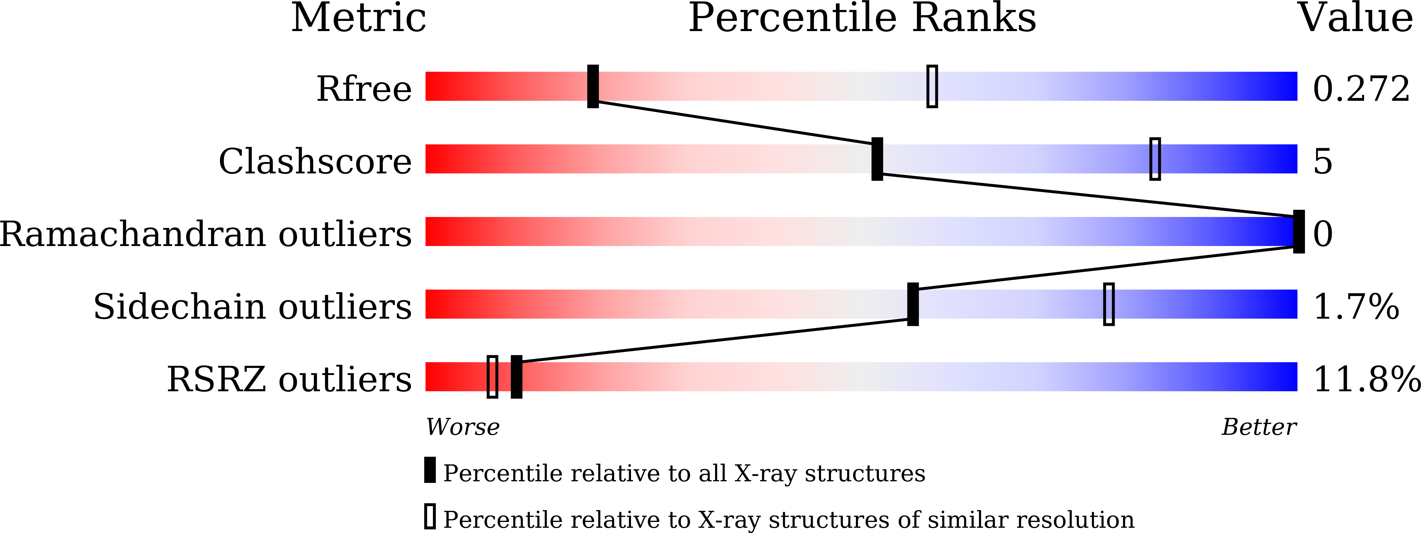 8YK4 validation report