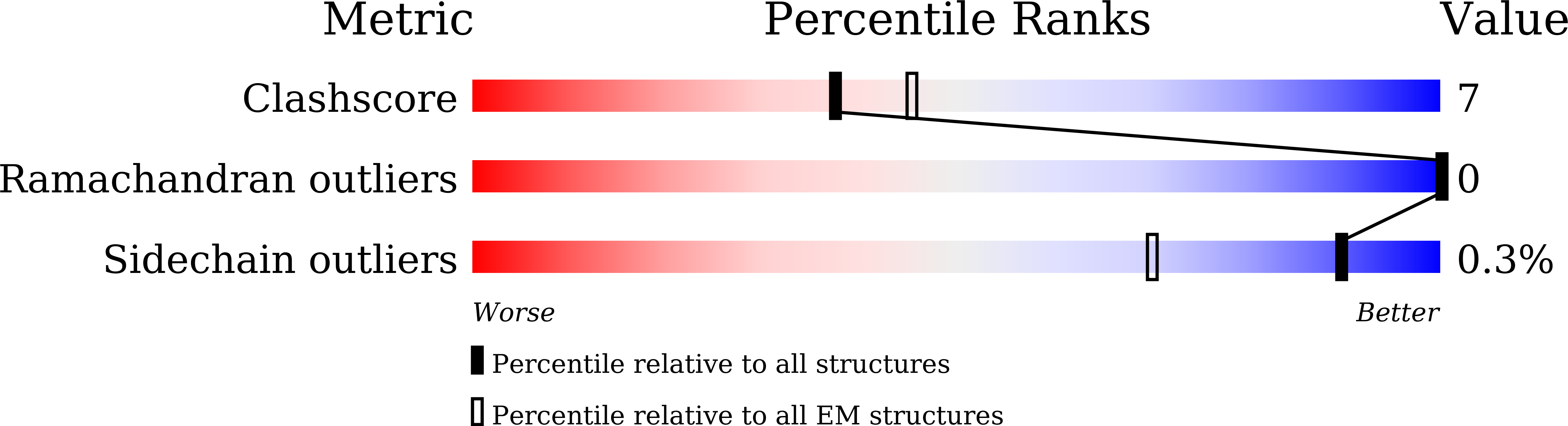 8YKD validation report